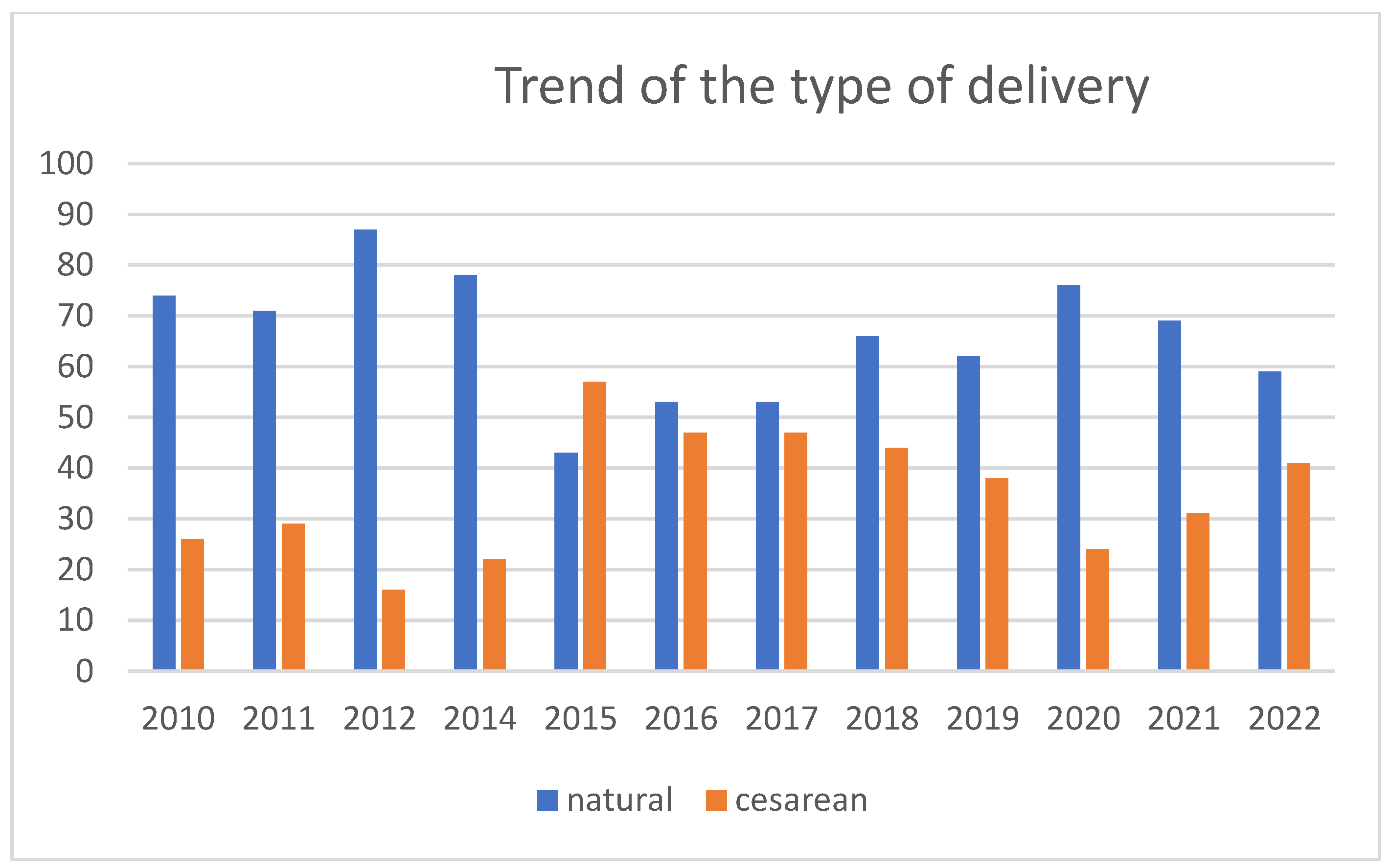 Children 11 01502 g007