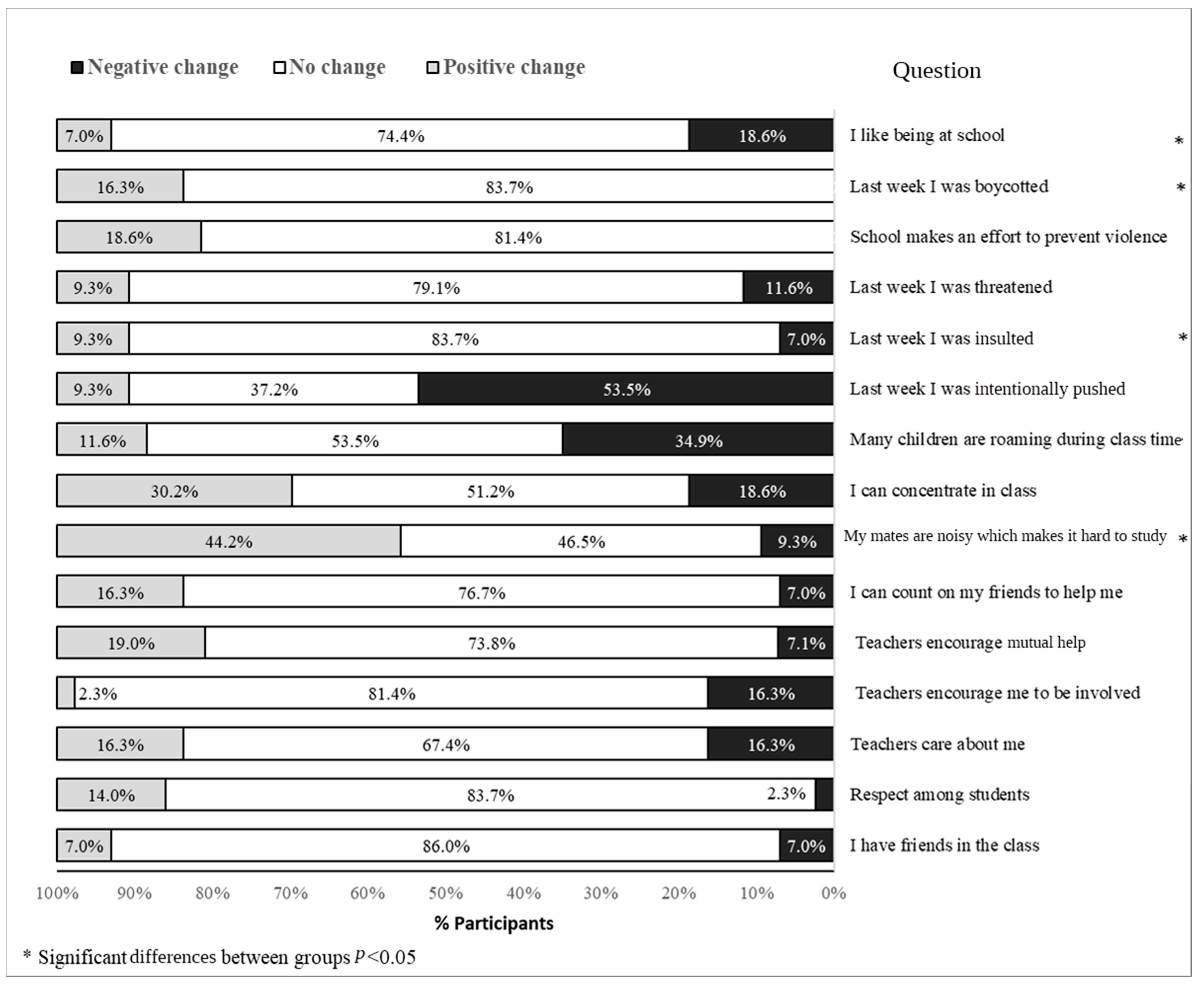 Children 11 01505 g002