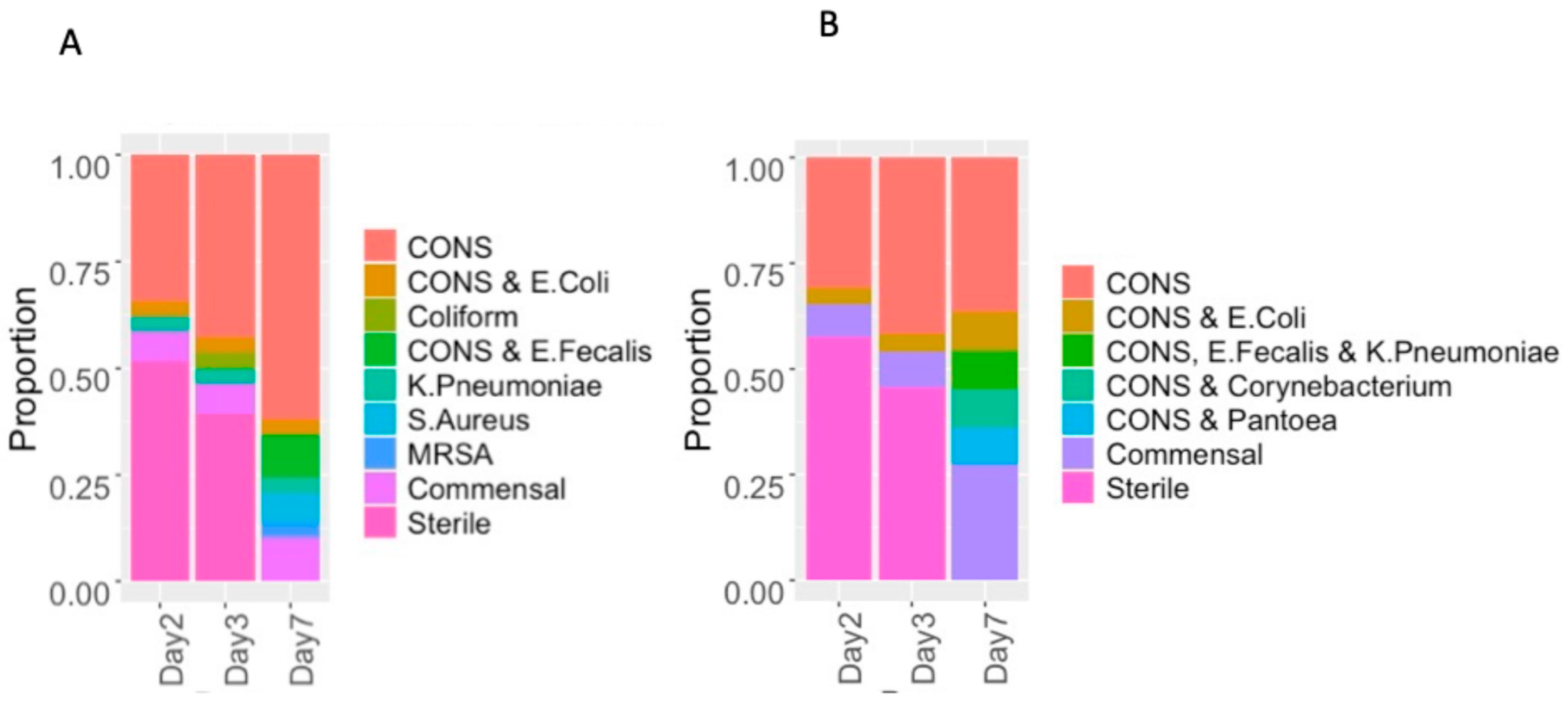 Children 11 01506 g002
