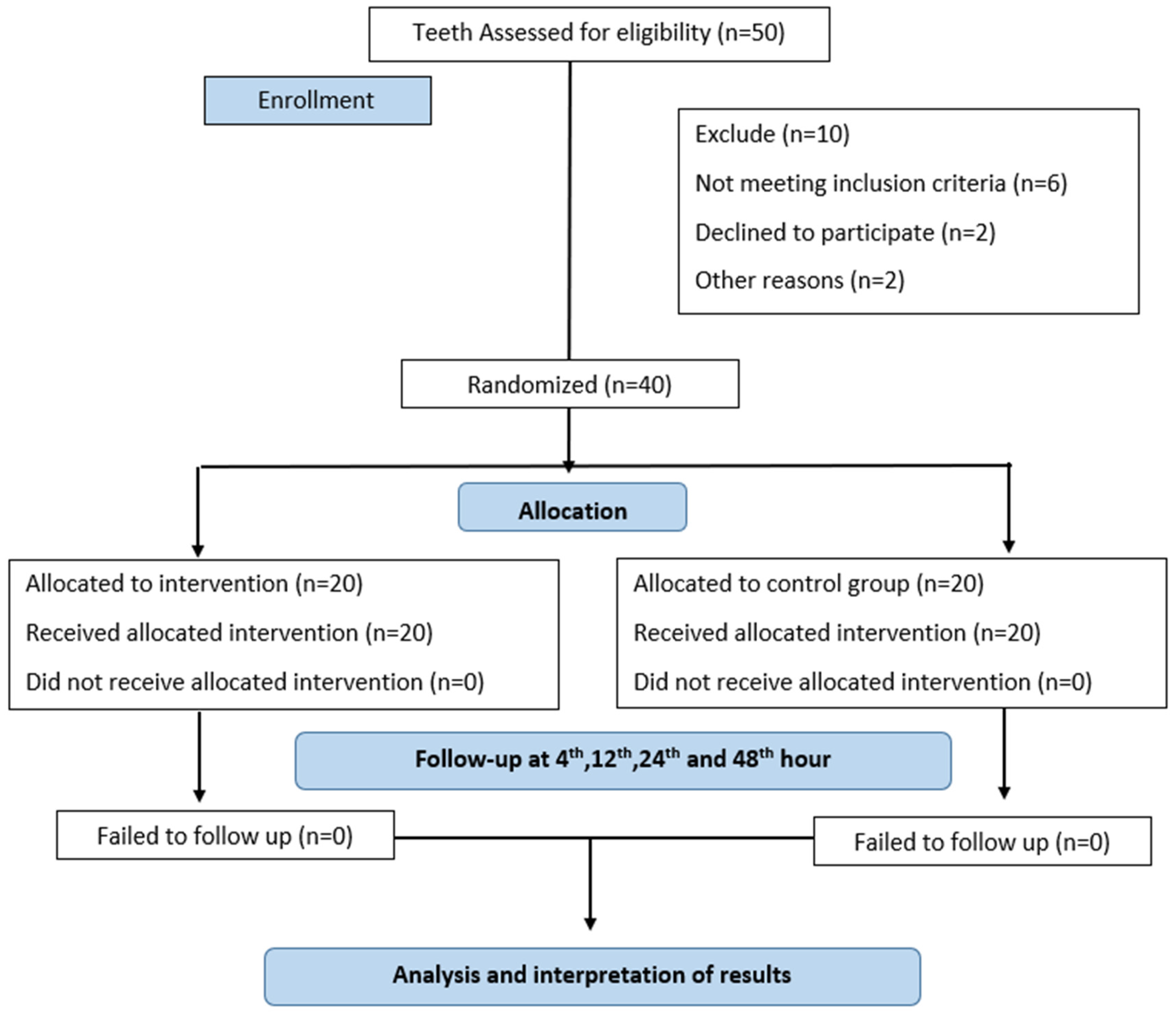 Children 11 01511 g001