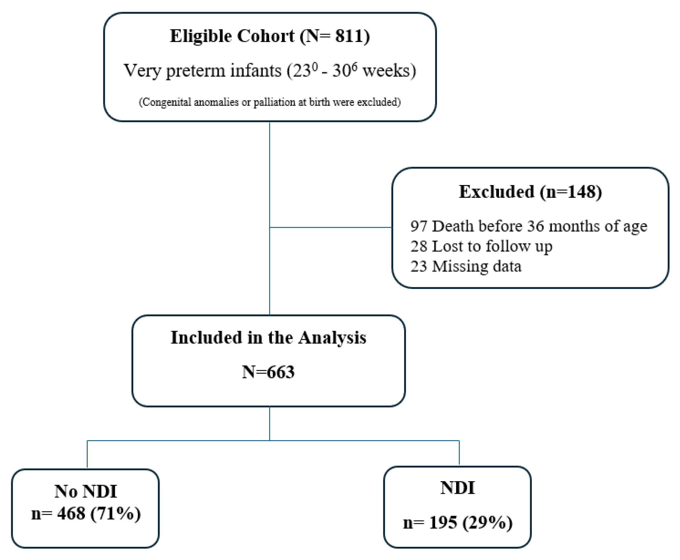 Children 11 01512 g001
