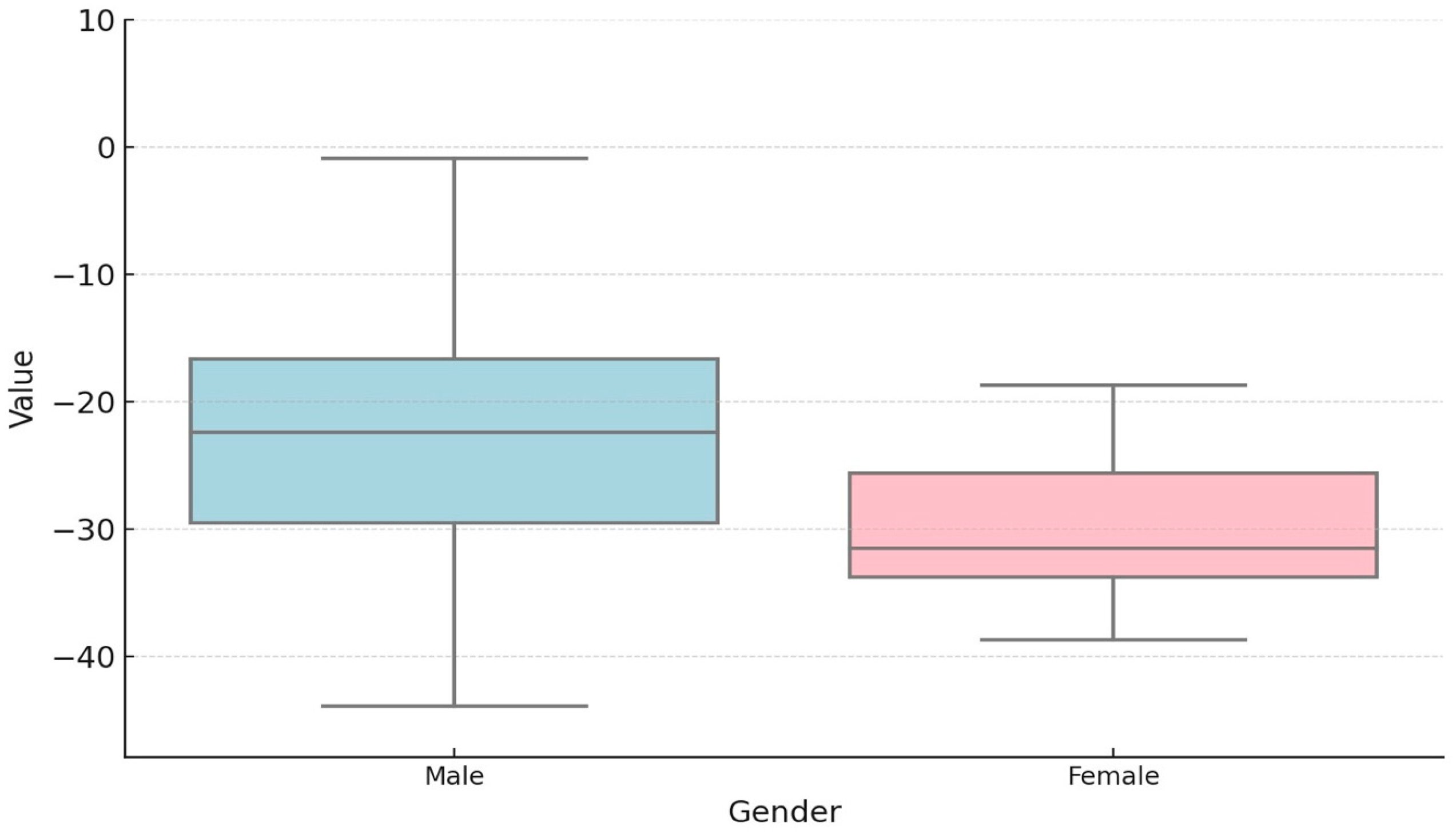Children 11 01514 g002