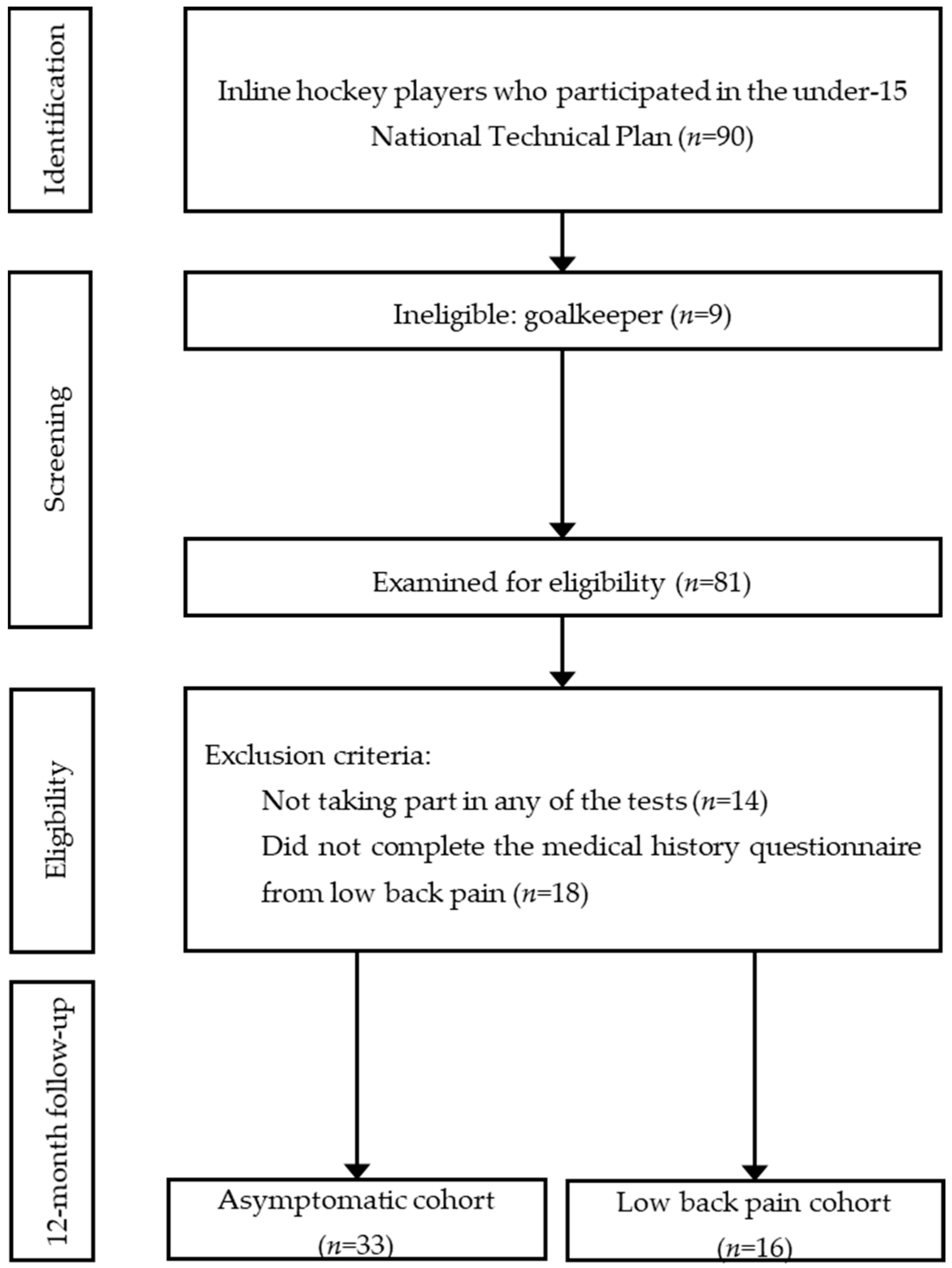 Children 11 01517 g001 Children 11 01517 g001
