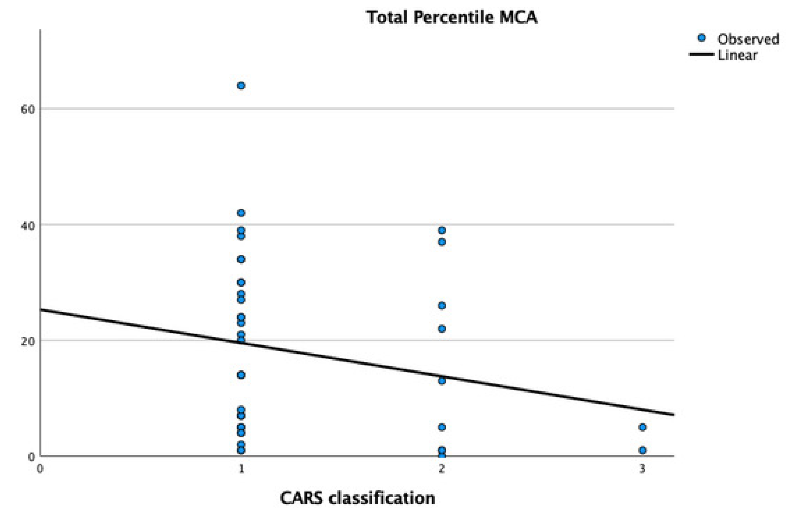 Children 11 01518 g002