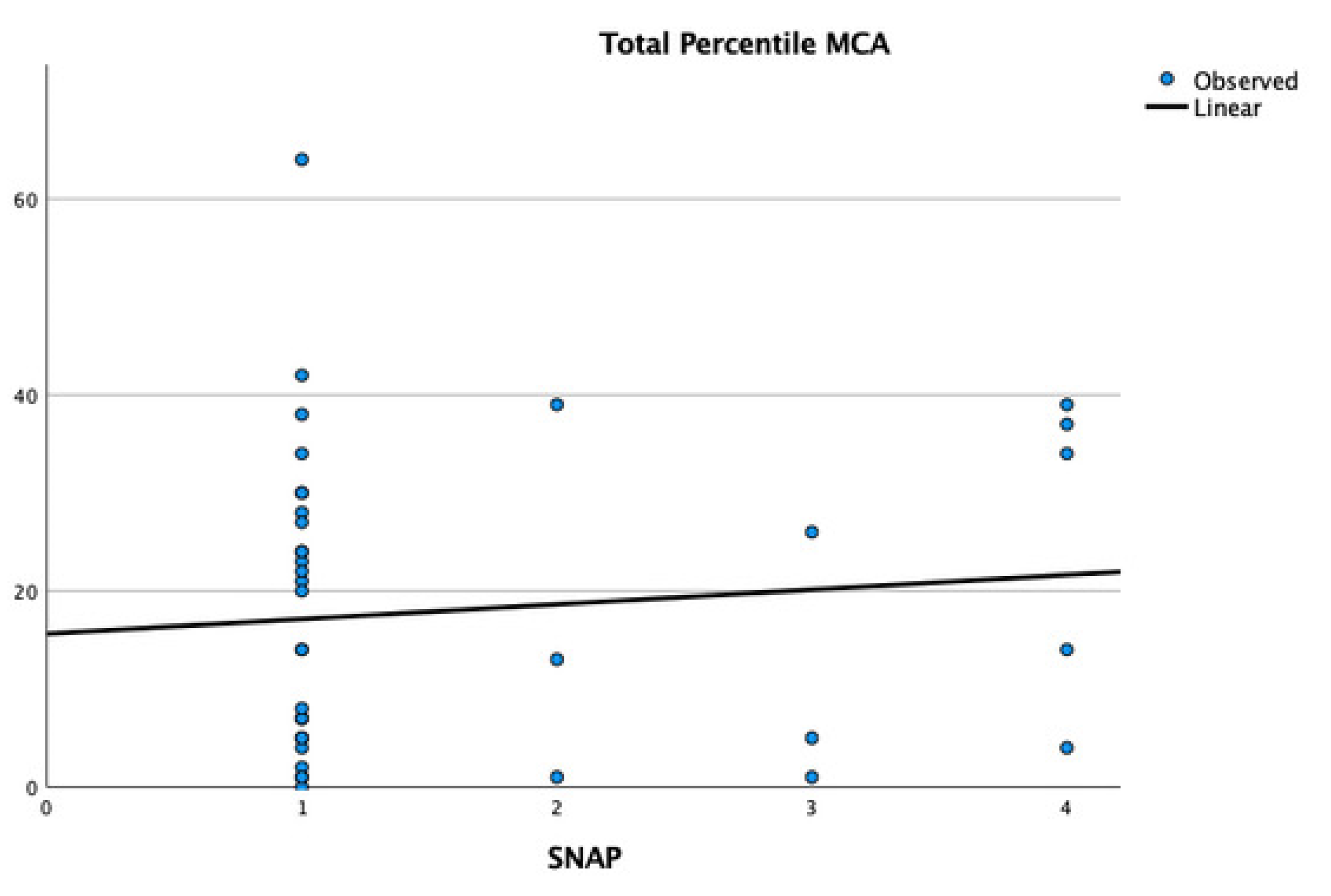 Children 11 01518 g003
