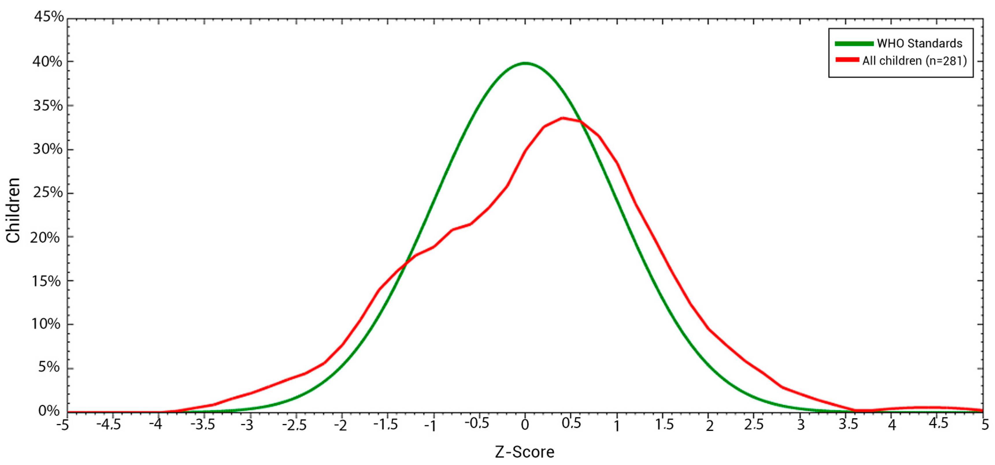 Children 11 01521 g001