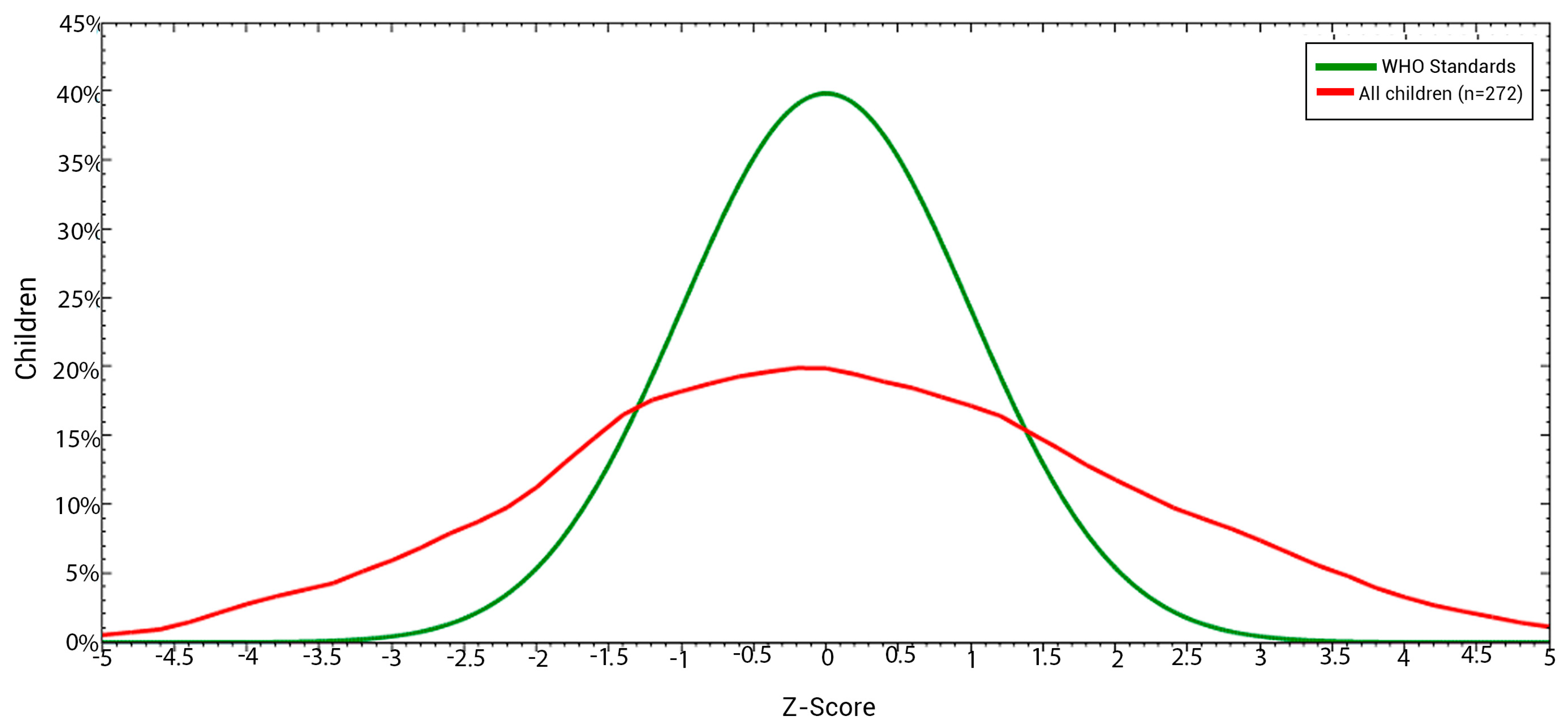 Children 11 01521 g002