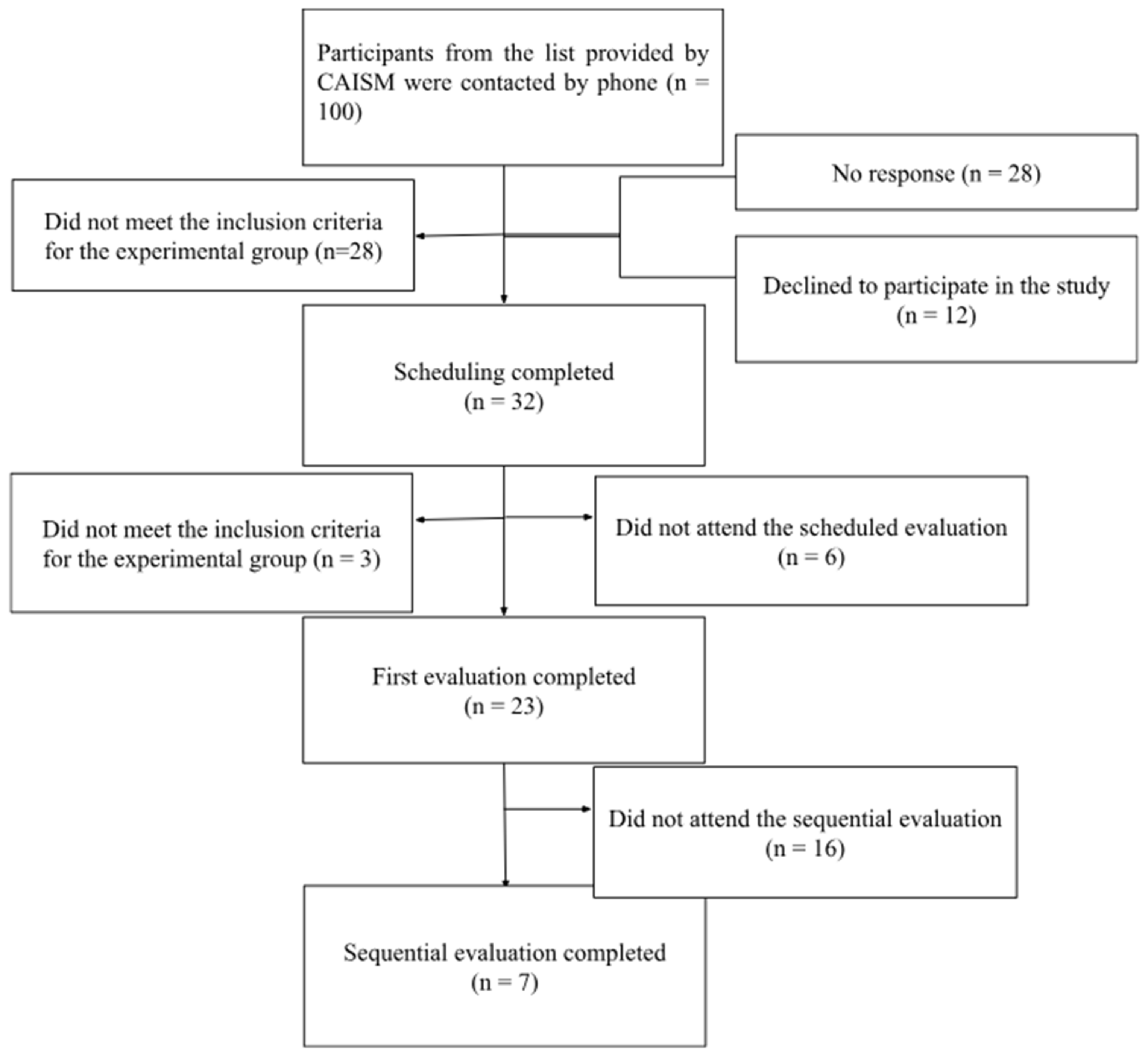 Children 11 01527 g001