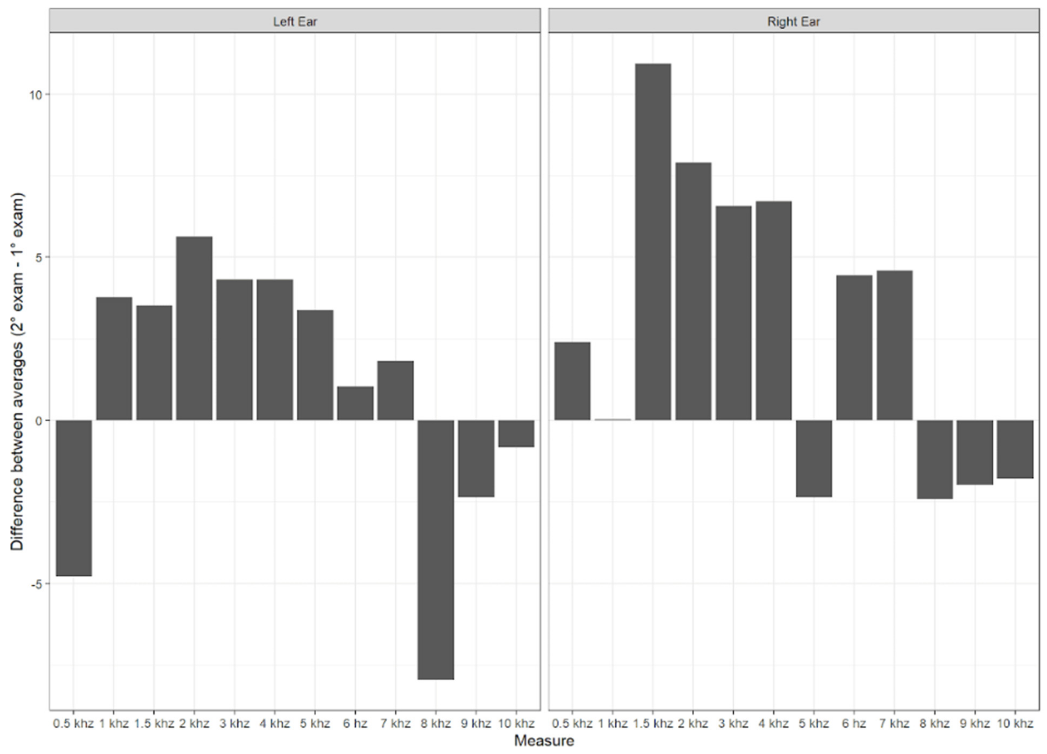 Children 11 01527 g005