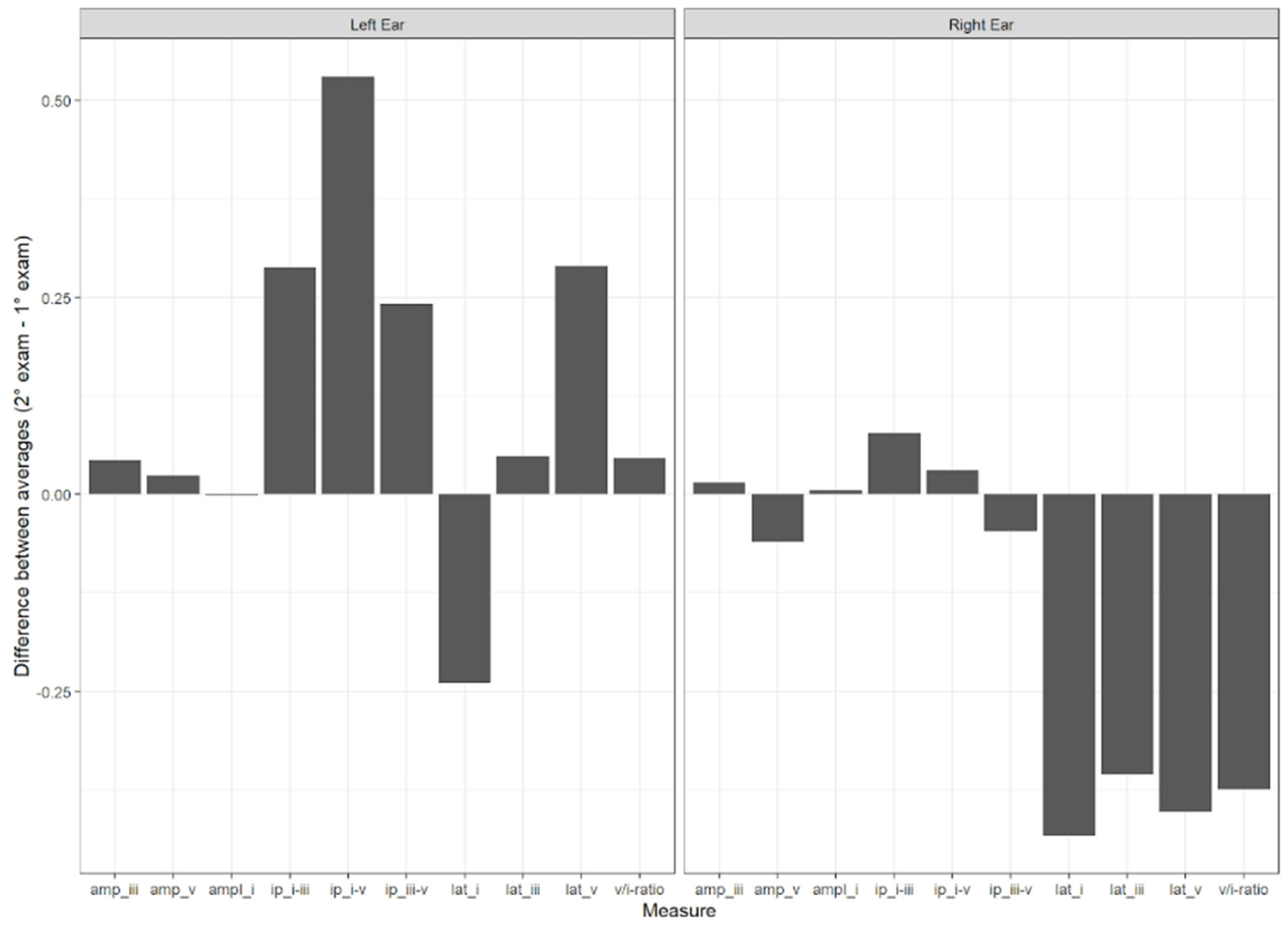 Children 11 01527 g006