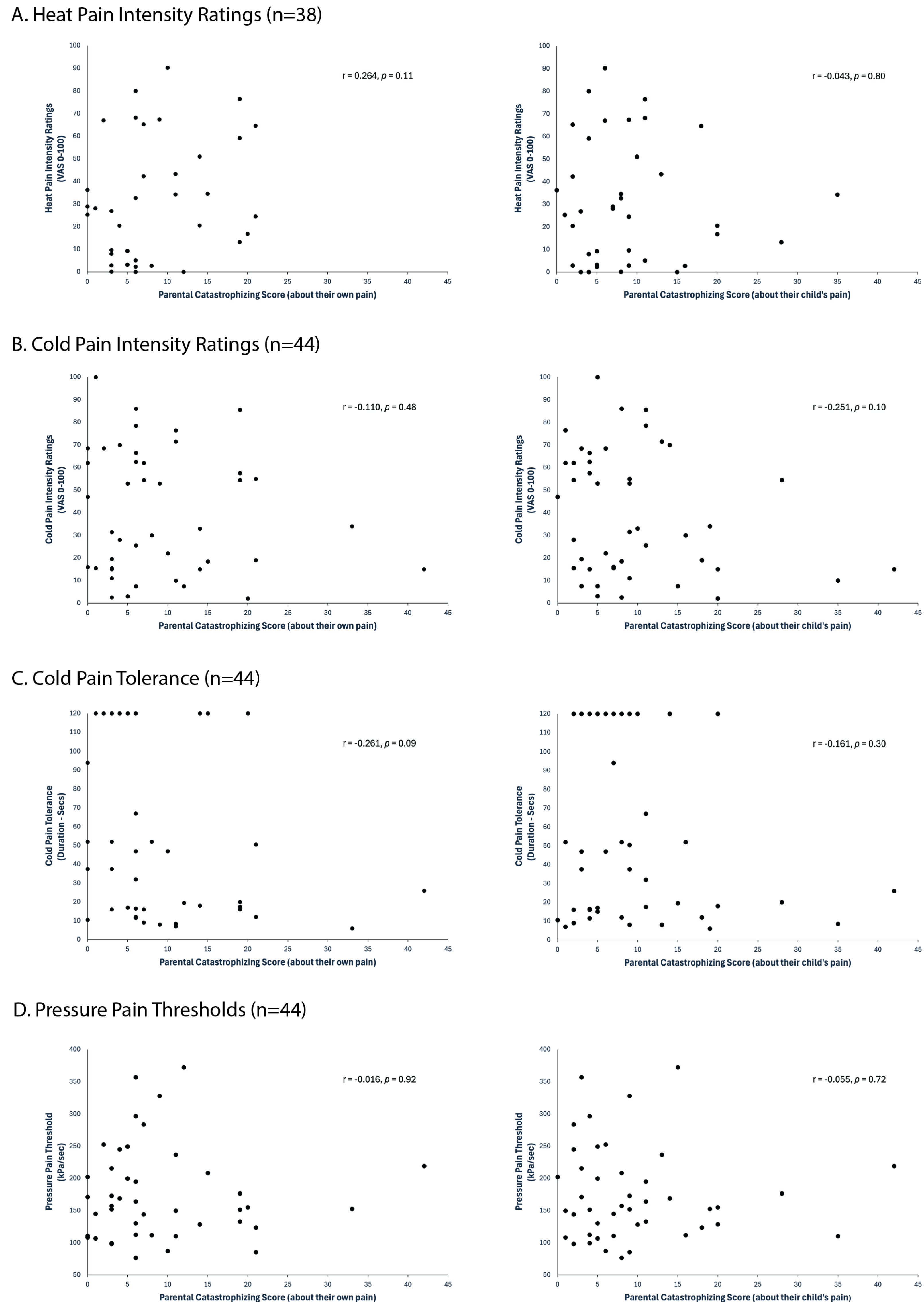Children 11 01528 g001a
