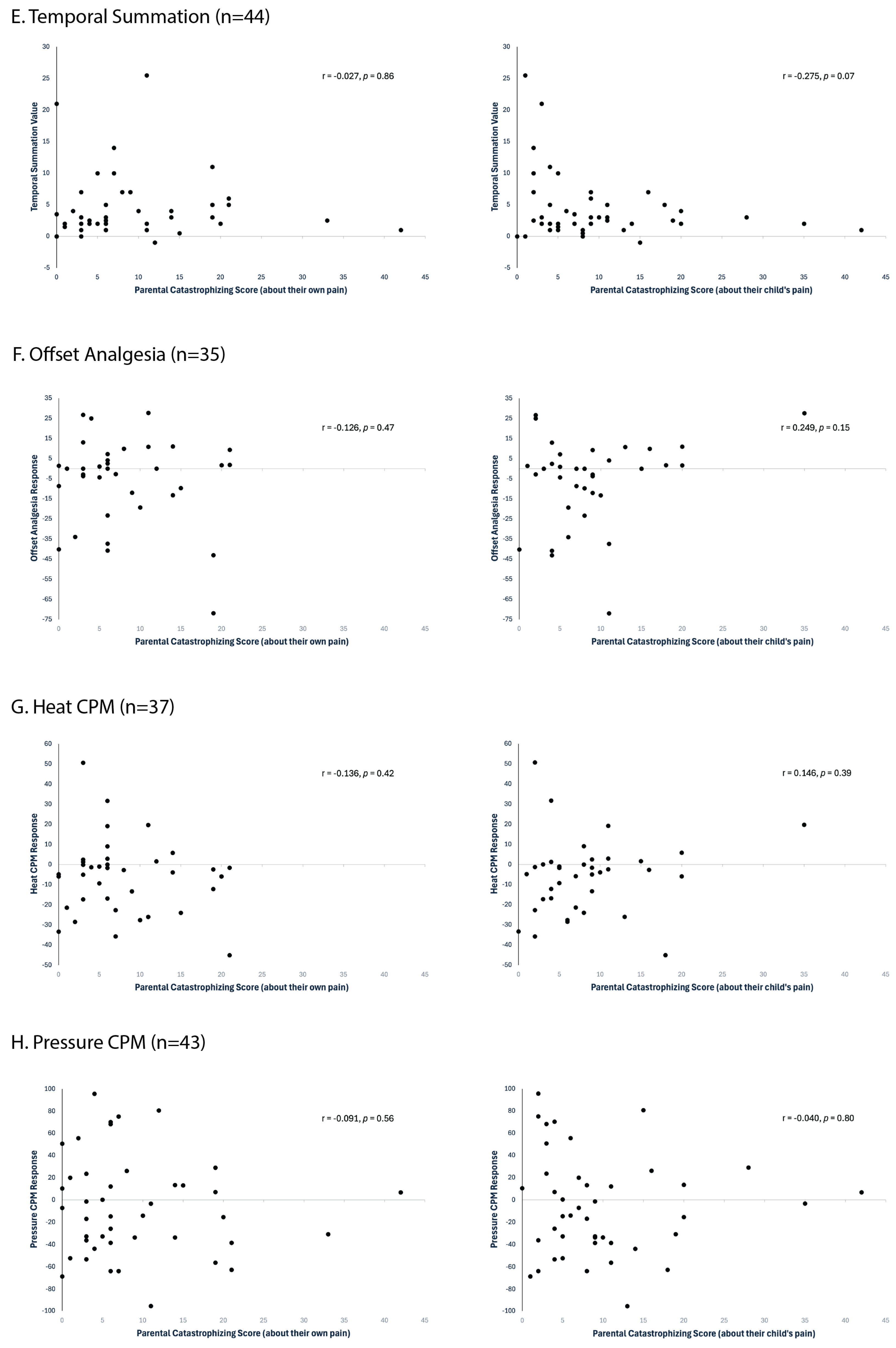 Children 11 01528 g001b