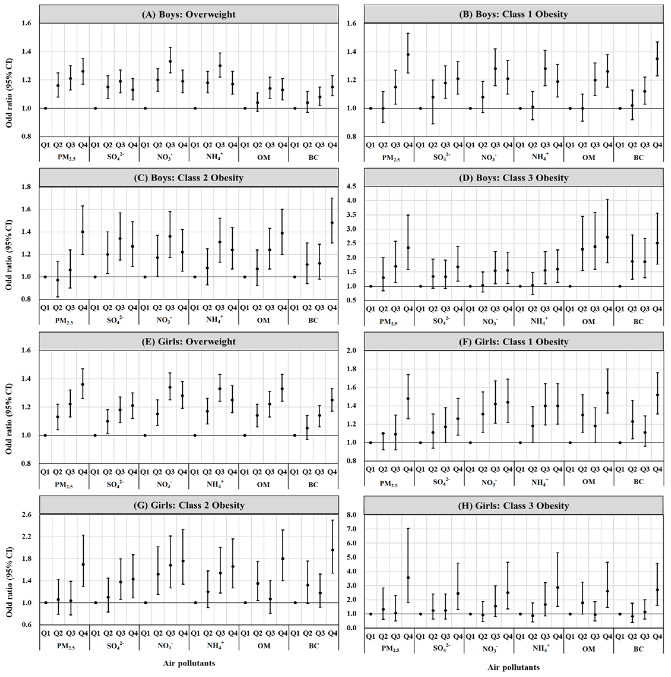 Children 11 01536 g003