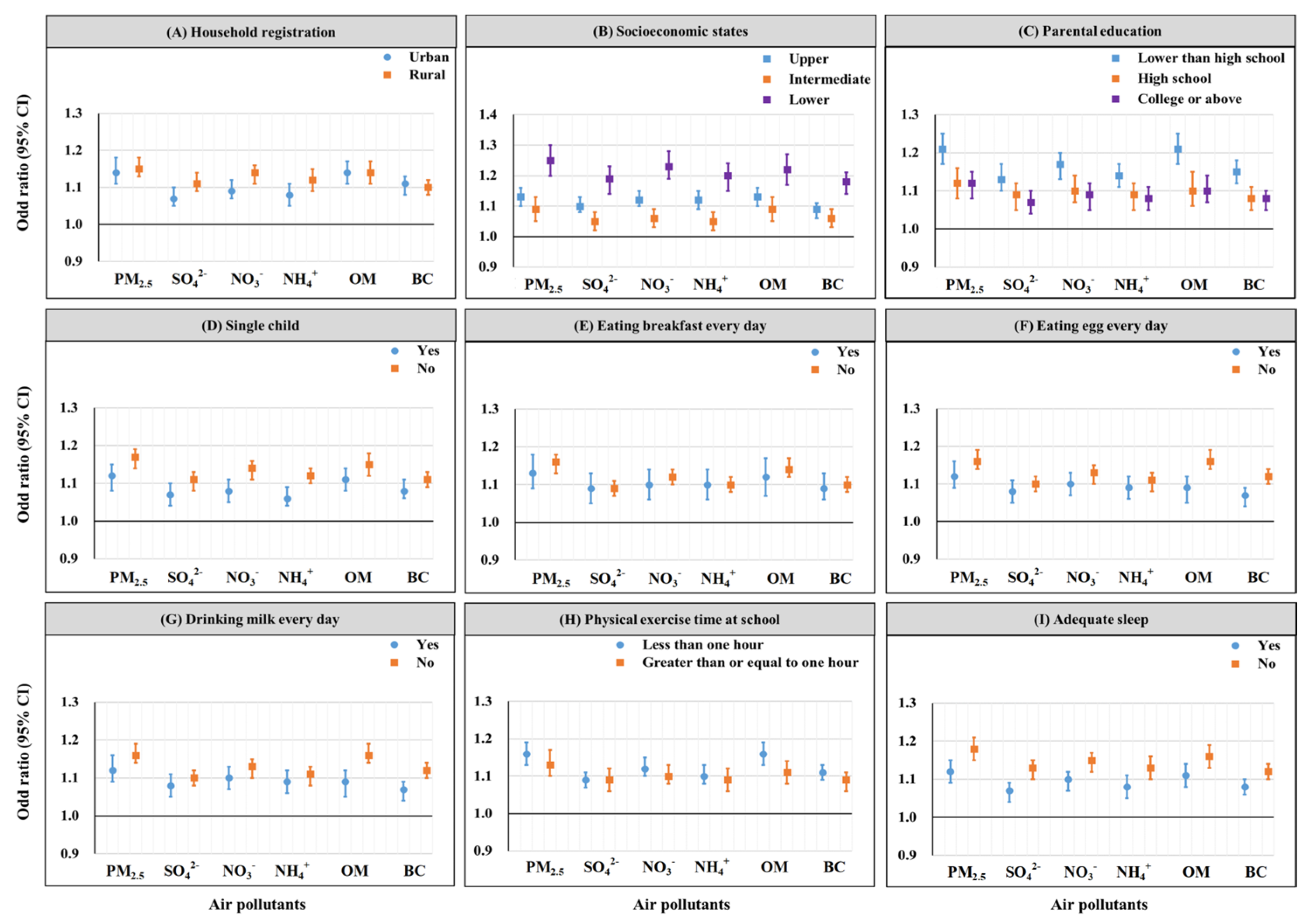 Children 11 01536 g004