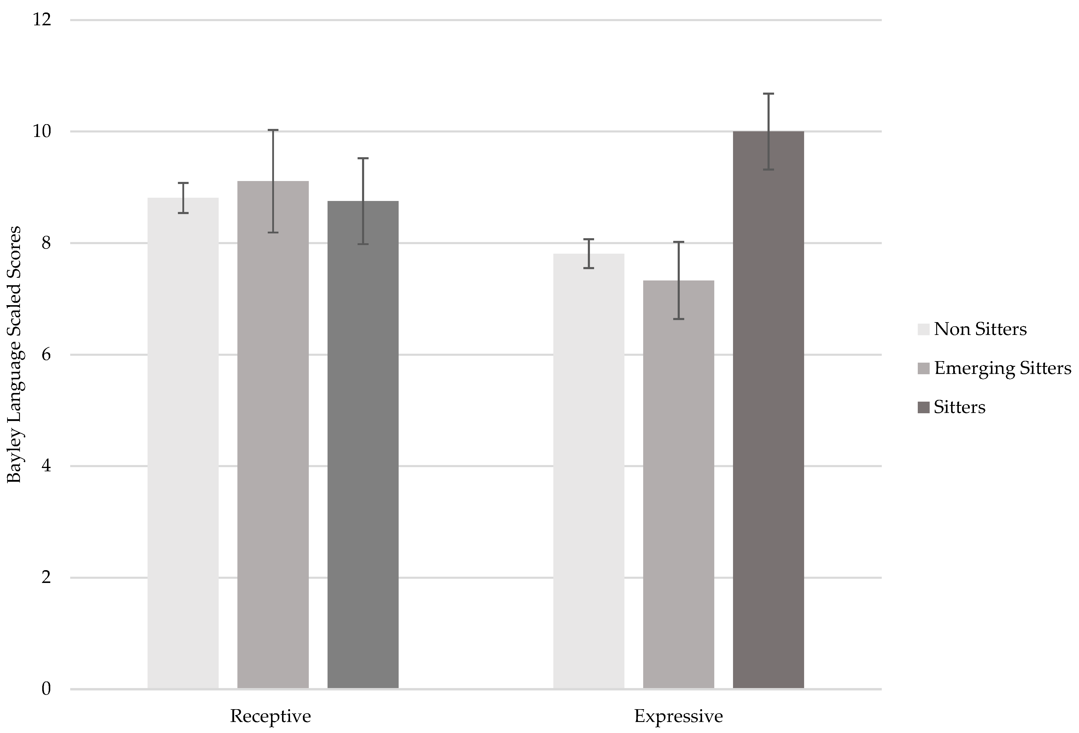 Children 11 01538 g001 Children 11 01538 g001