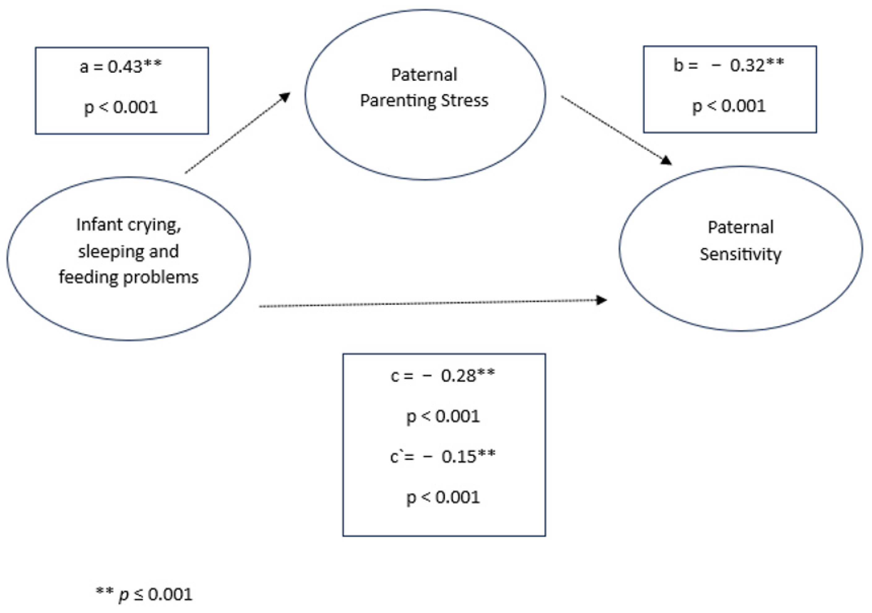 Children 11 01540 g001