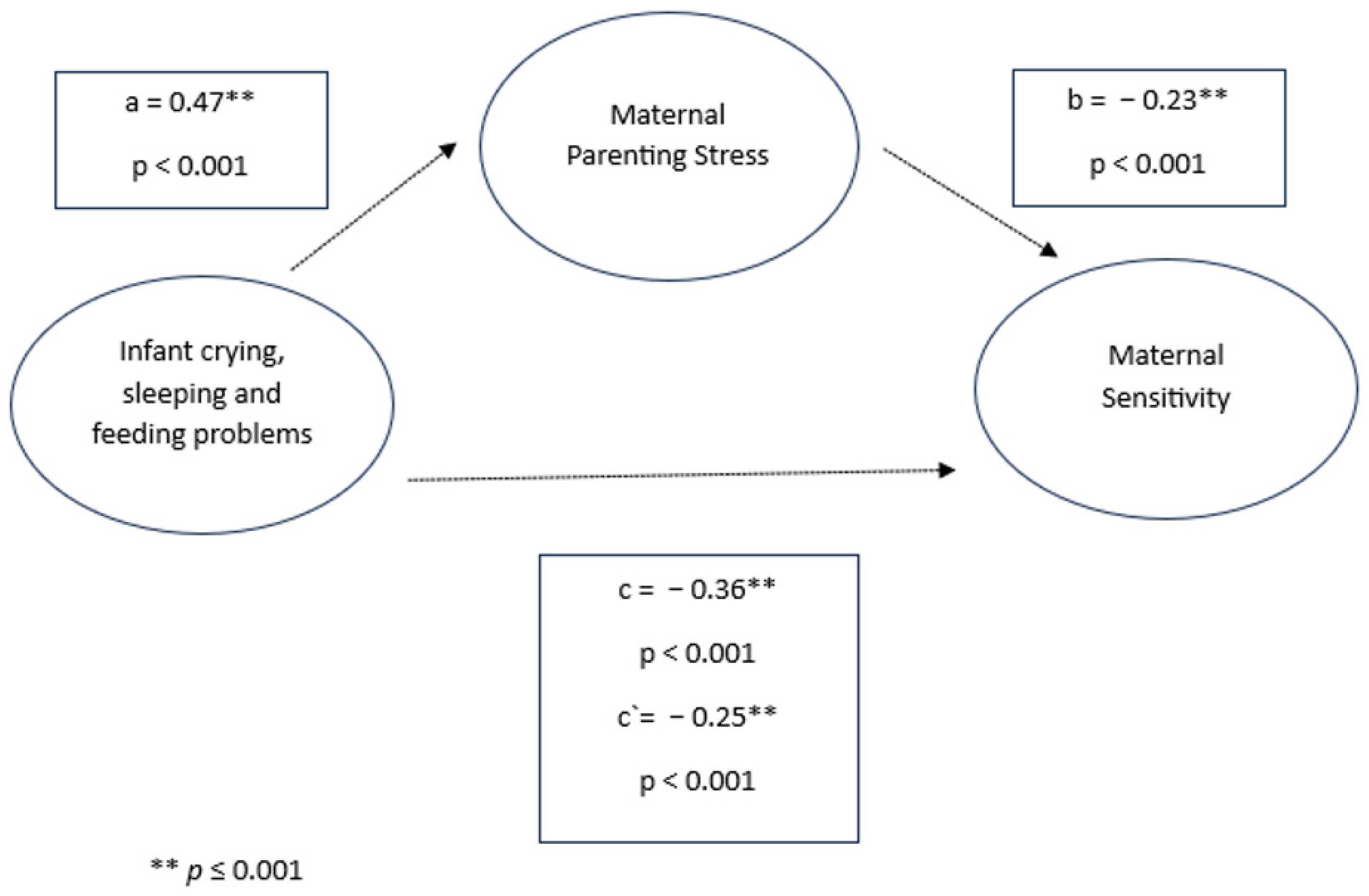 Children 11 01540 g002