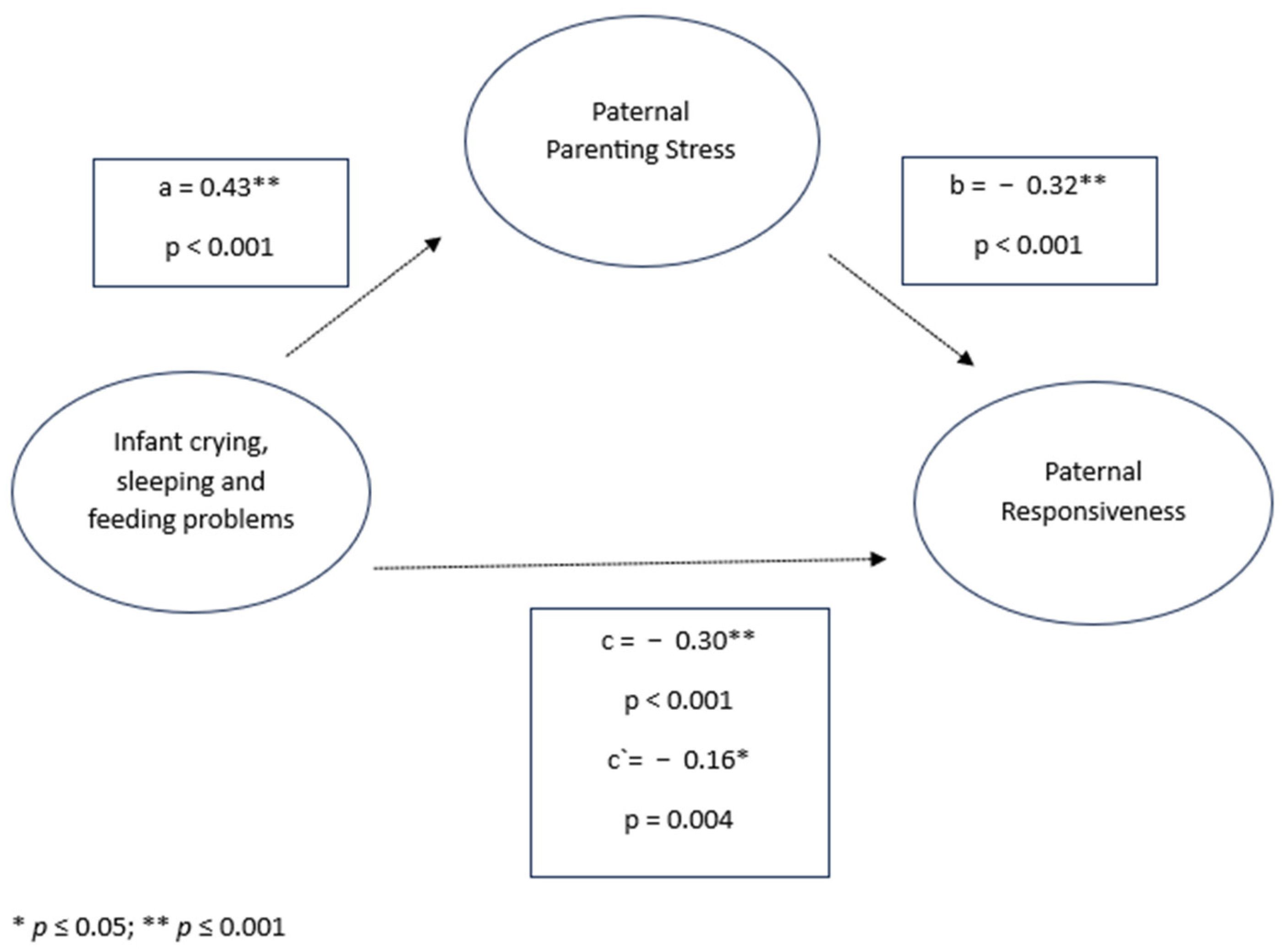Children 11 01540 g003