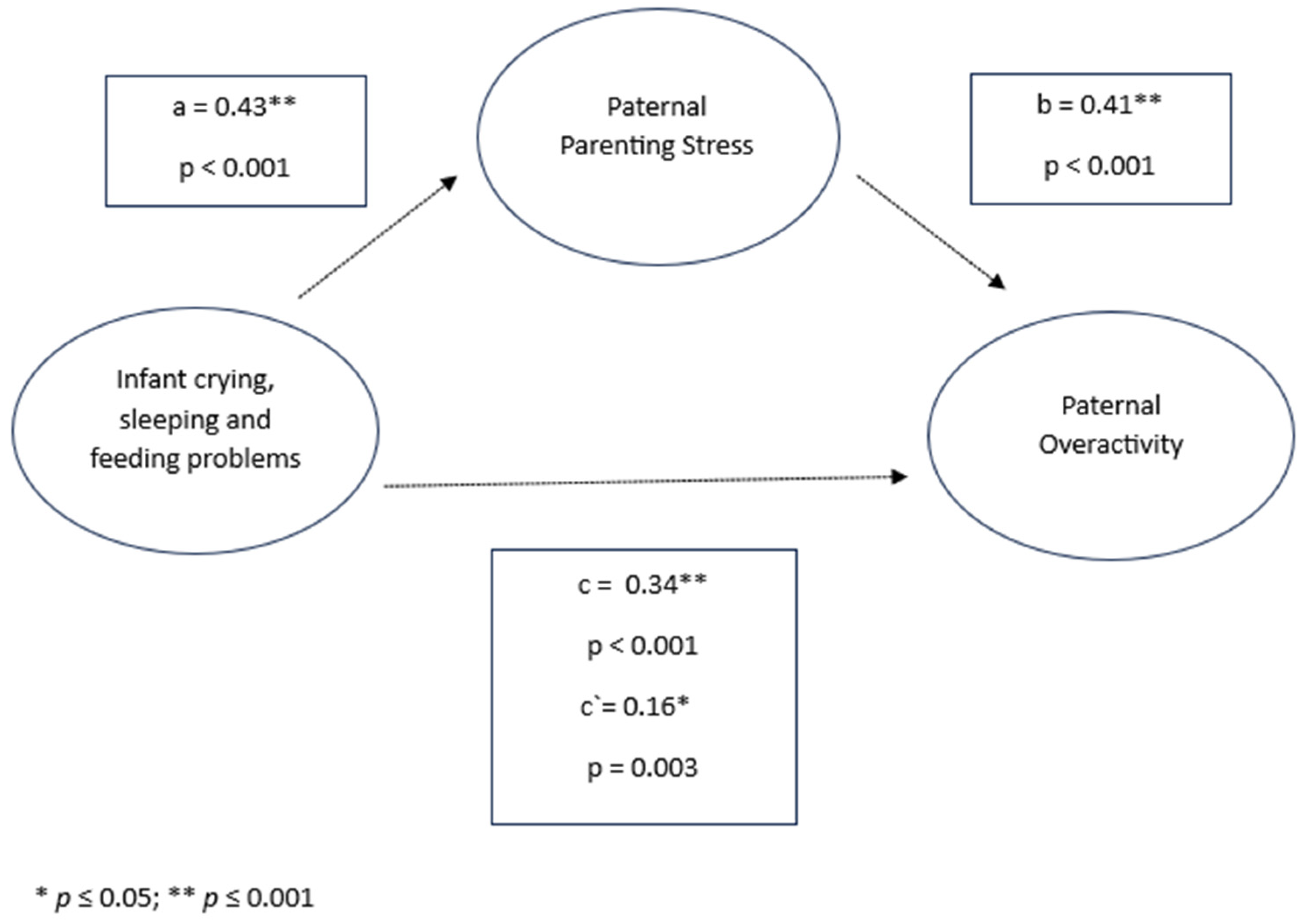 Children 11 01540 g005