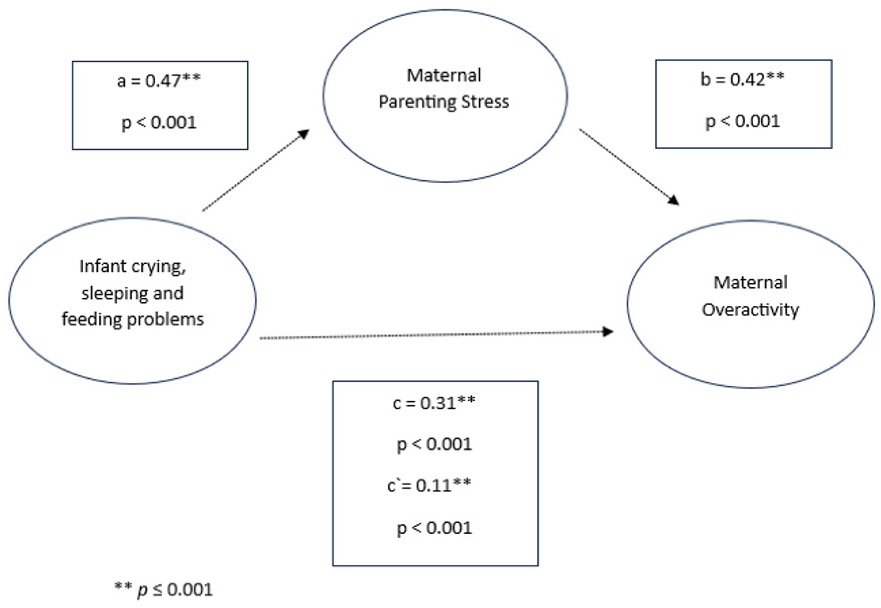 Children 11 01540 g006