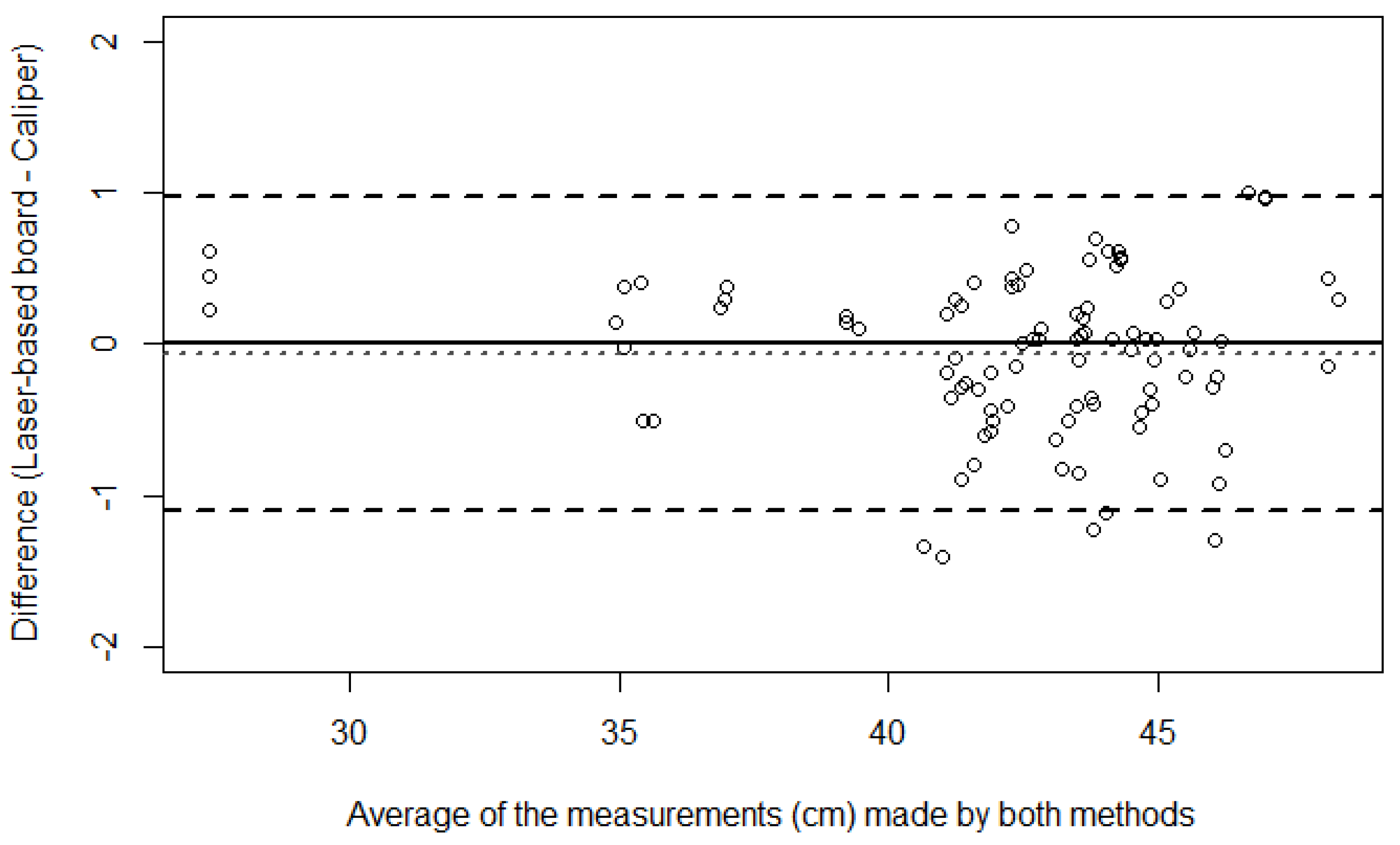 Children 11 01544 g006