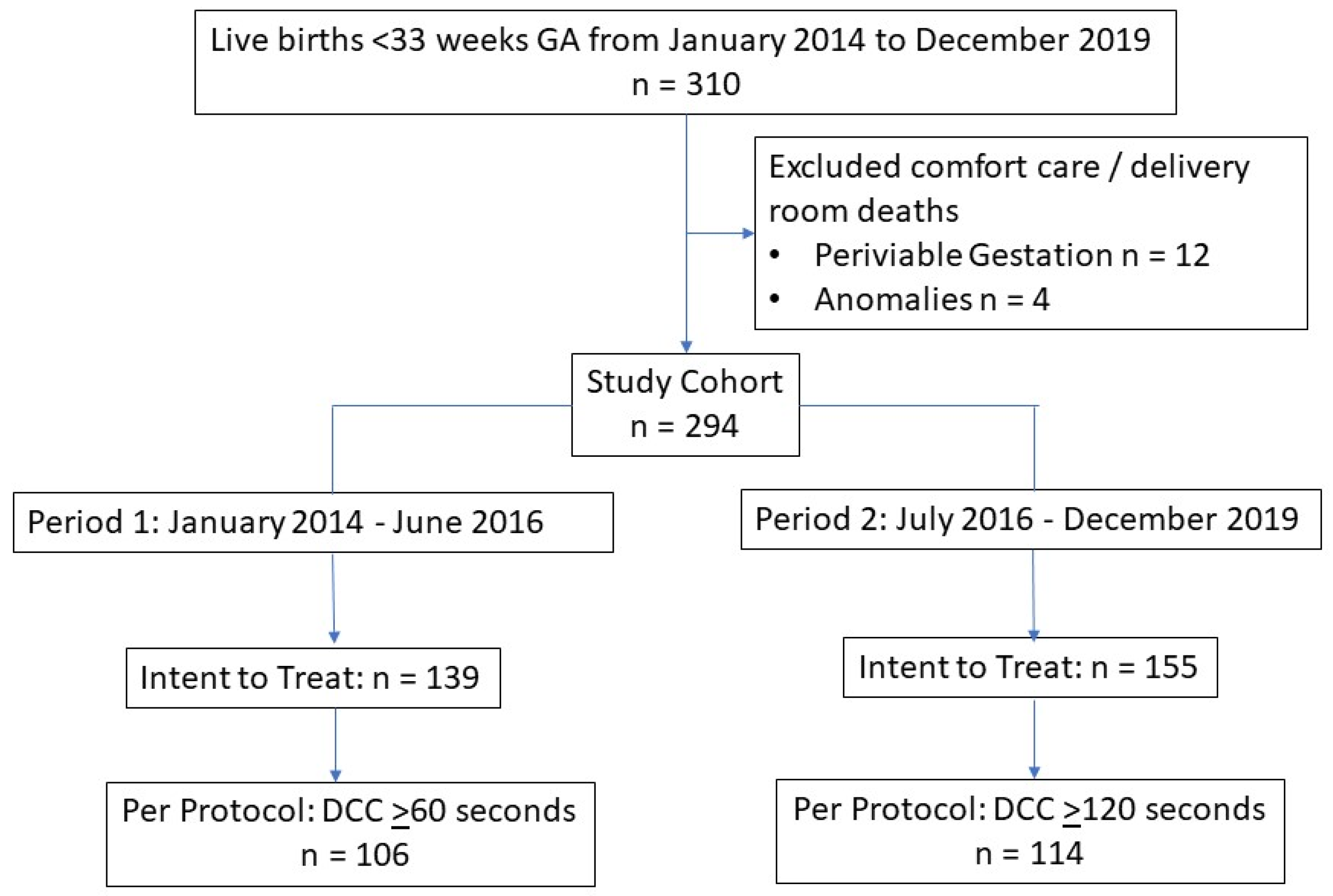 Children 11 01546 g001