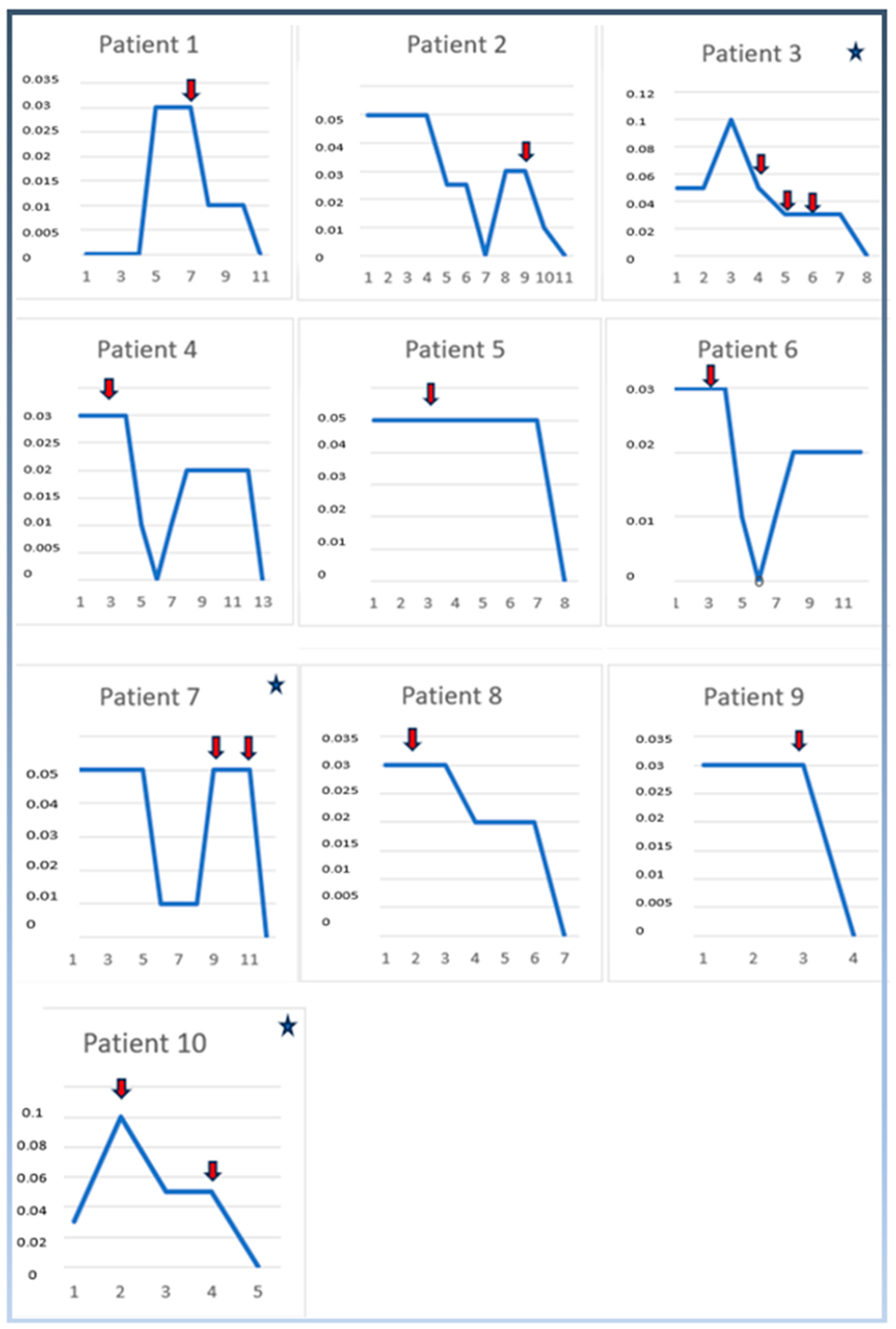 Children 11 01547 g001