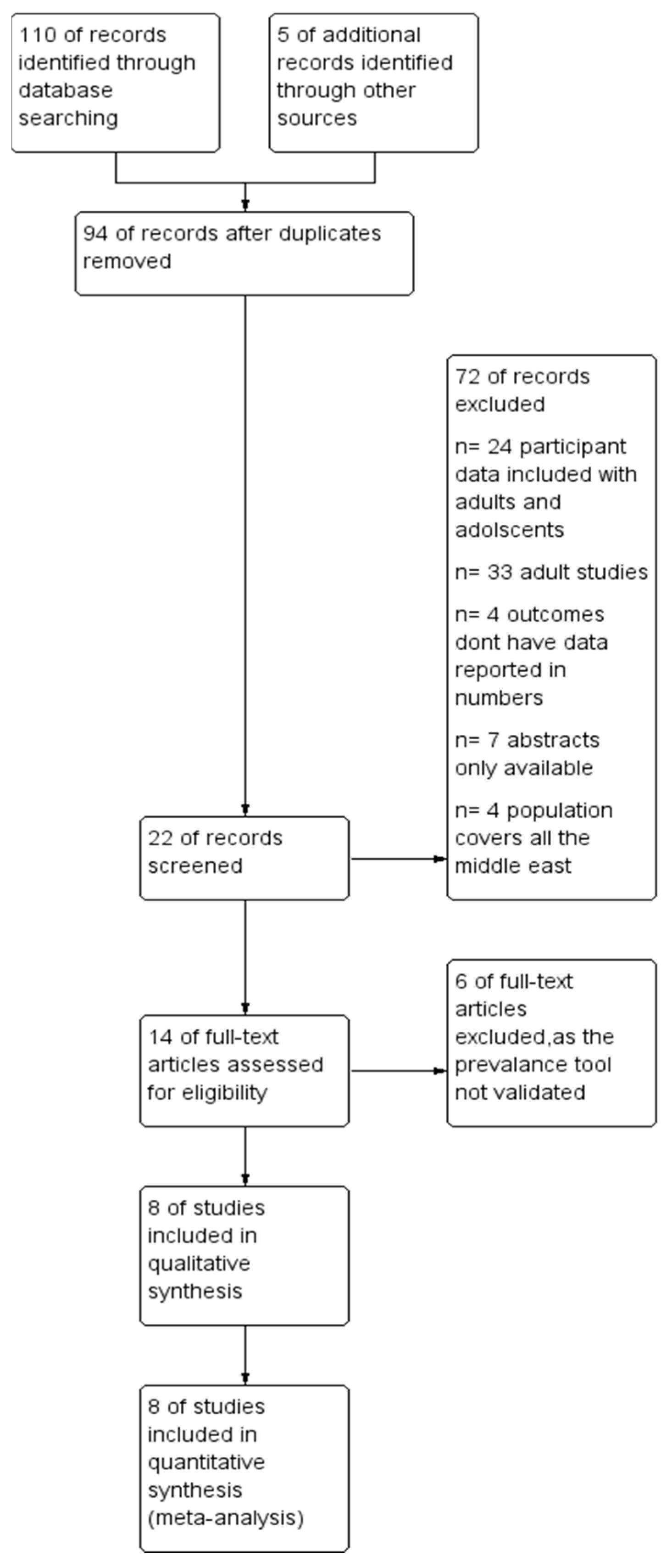 Children 11 01550 g001 Children 11 01550 g001