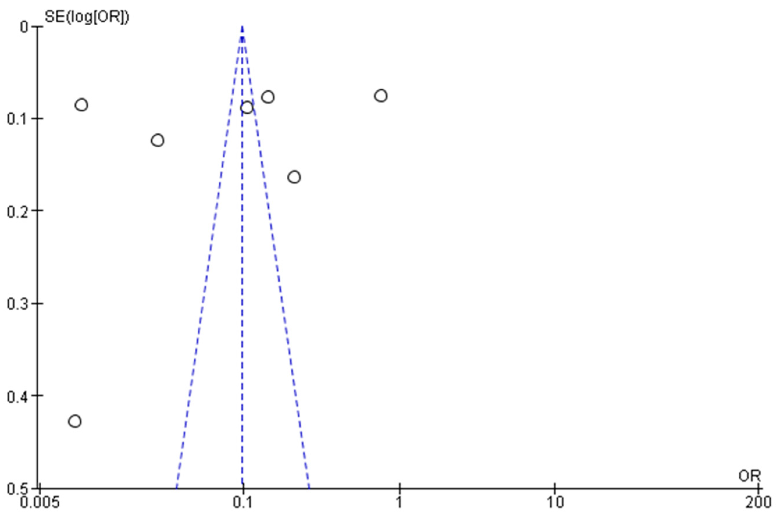 Children 11 01550 g002 Children 11 01550 g002