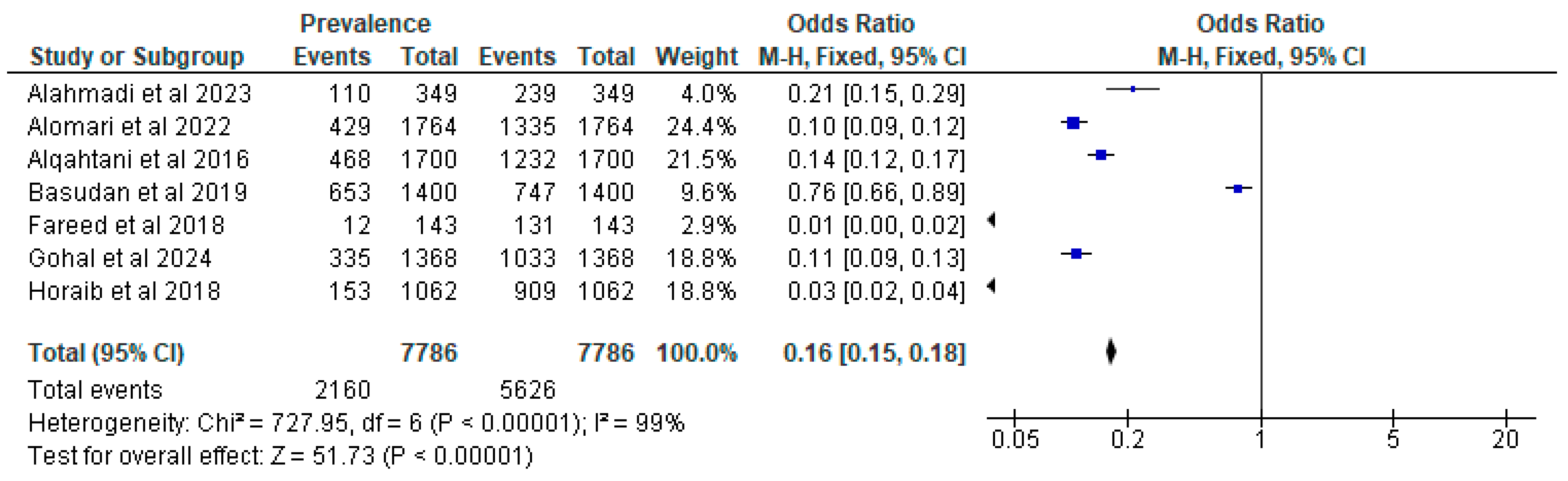 Children 11 01550 g003 Children 11 01550 g003