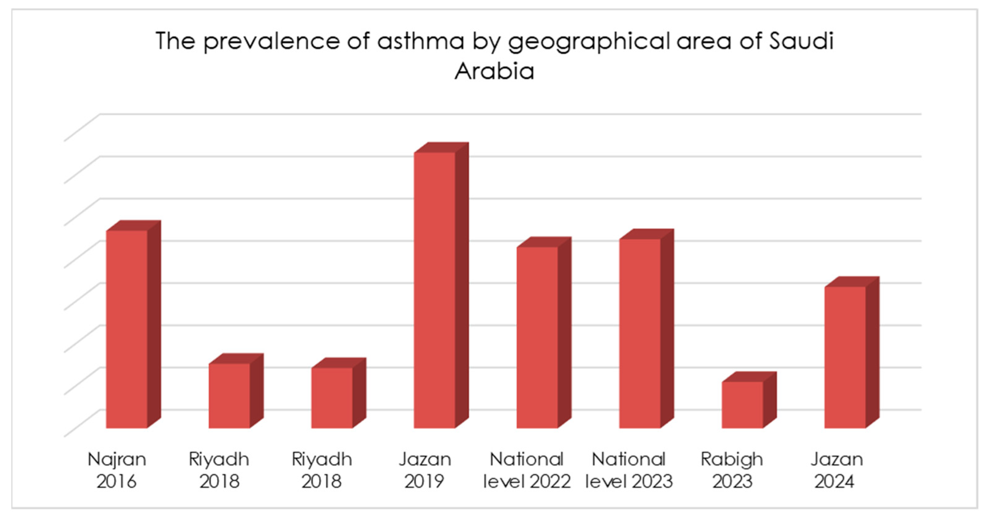 Children 11 01550 g004 Children 11 01550 g004