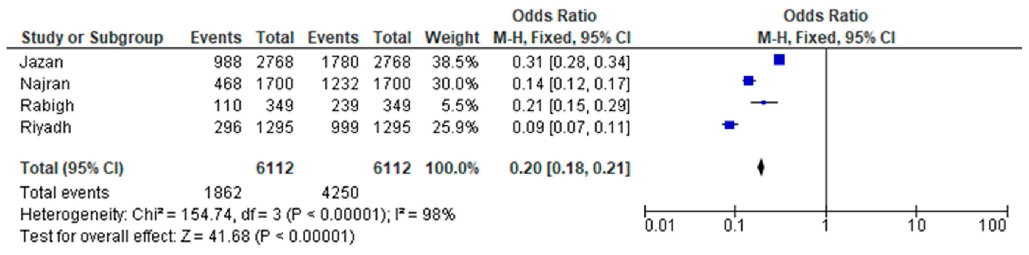 Children 11 01550 g006 Children 11 01550 g006