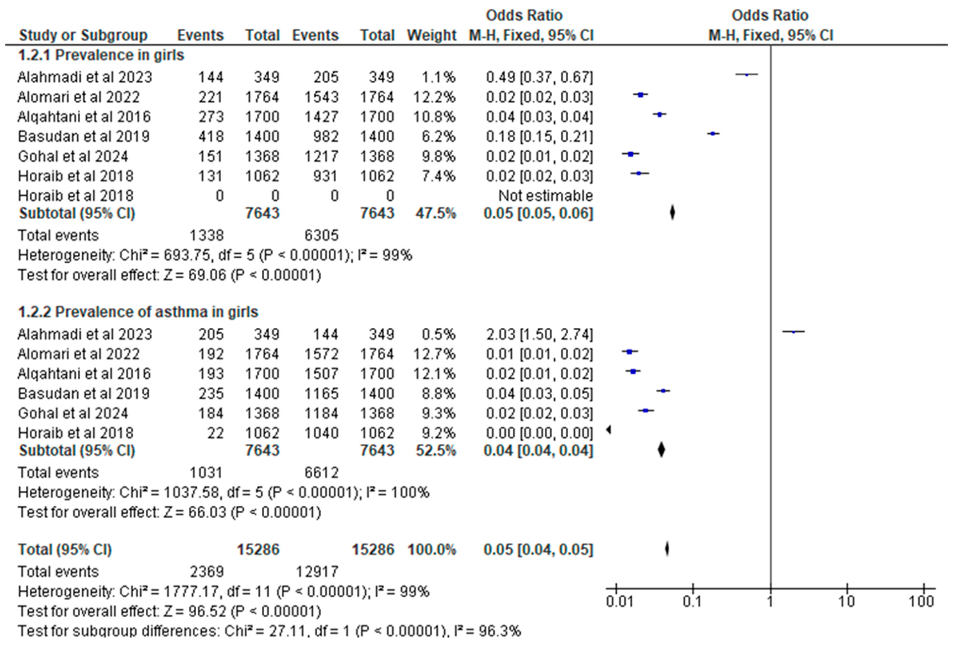 Children 11 01550 g007 Children 11 01550 g007