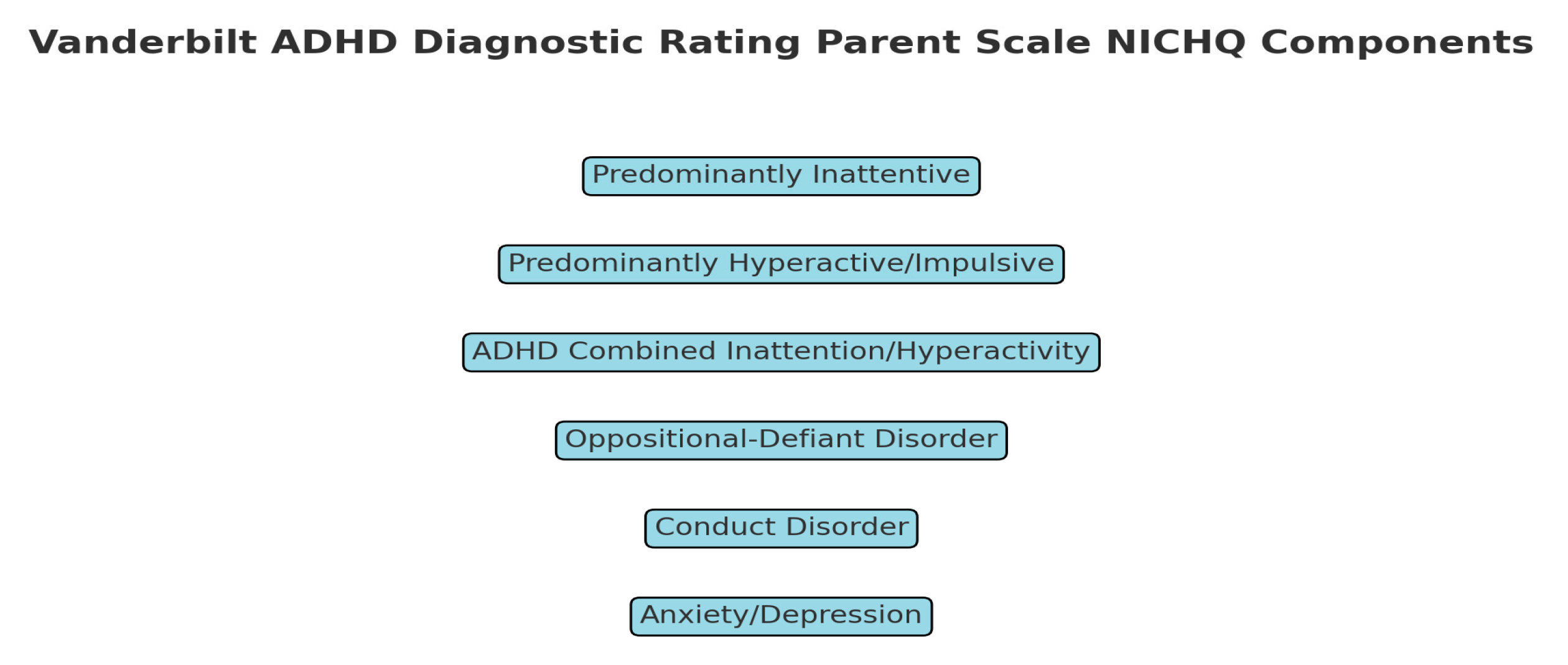 Children 11 01551 g001 Children 11 01551 g001