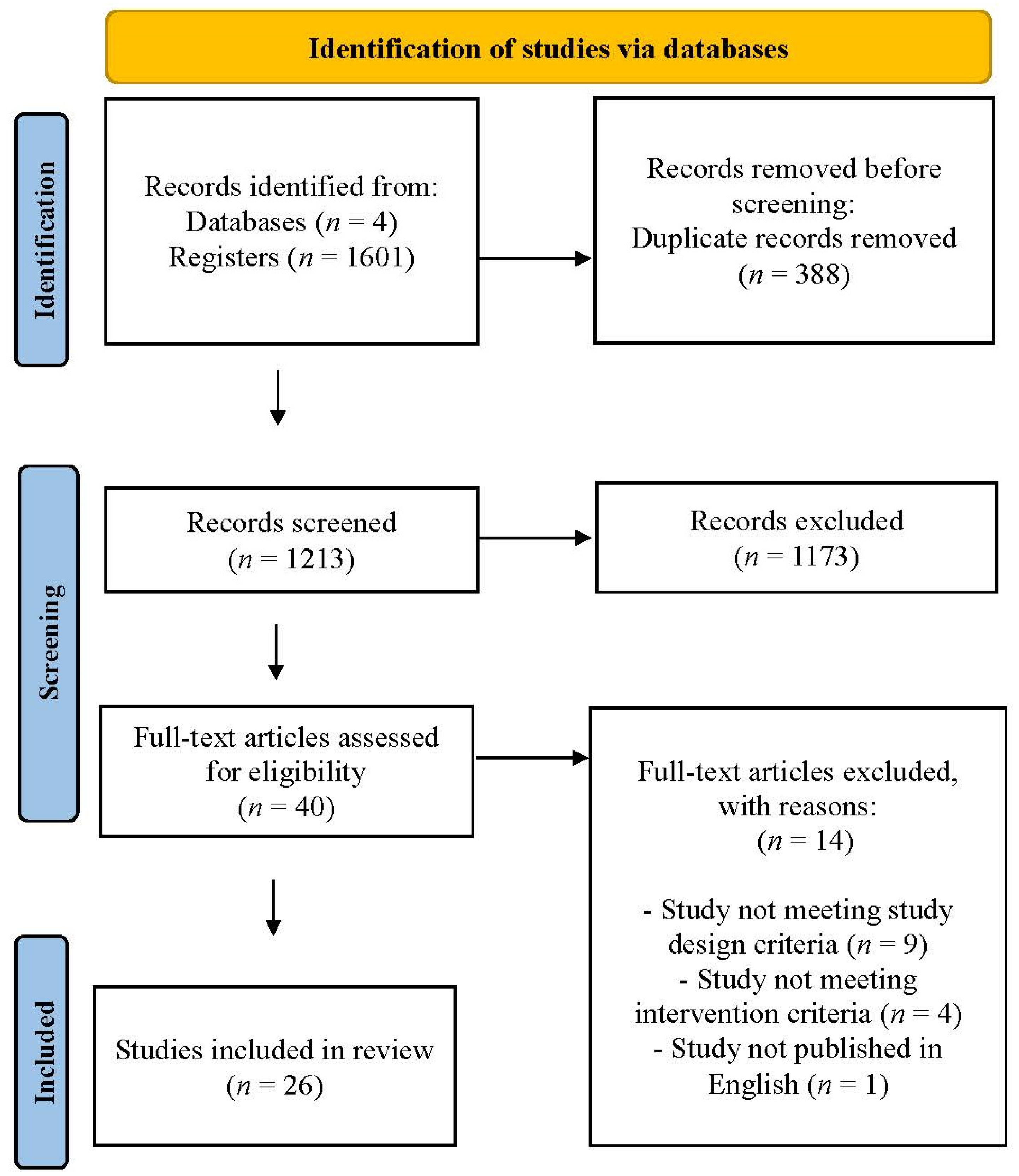 Children 11 01554 g001 Children 11 01554 g001