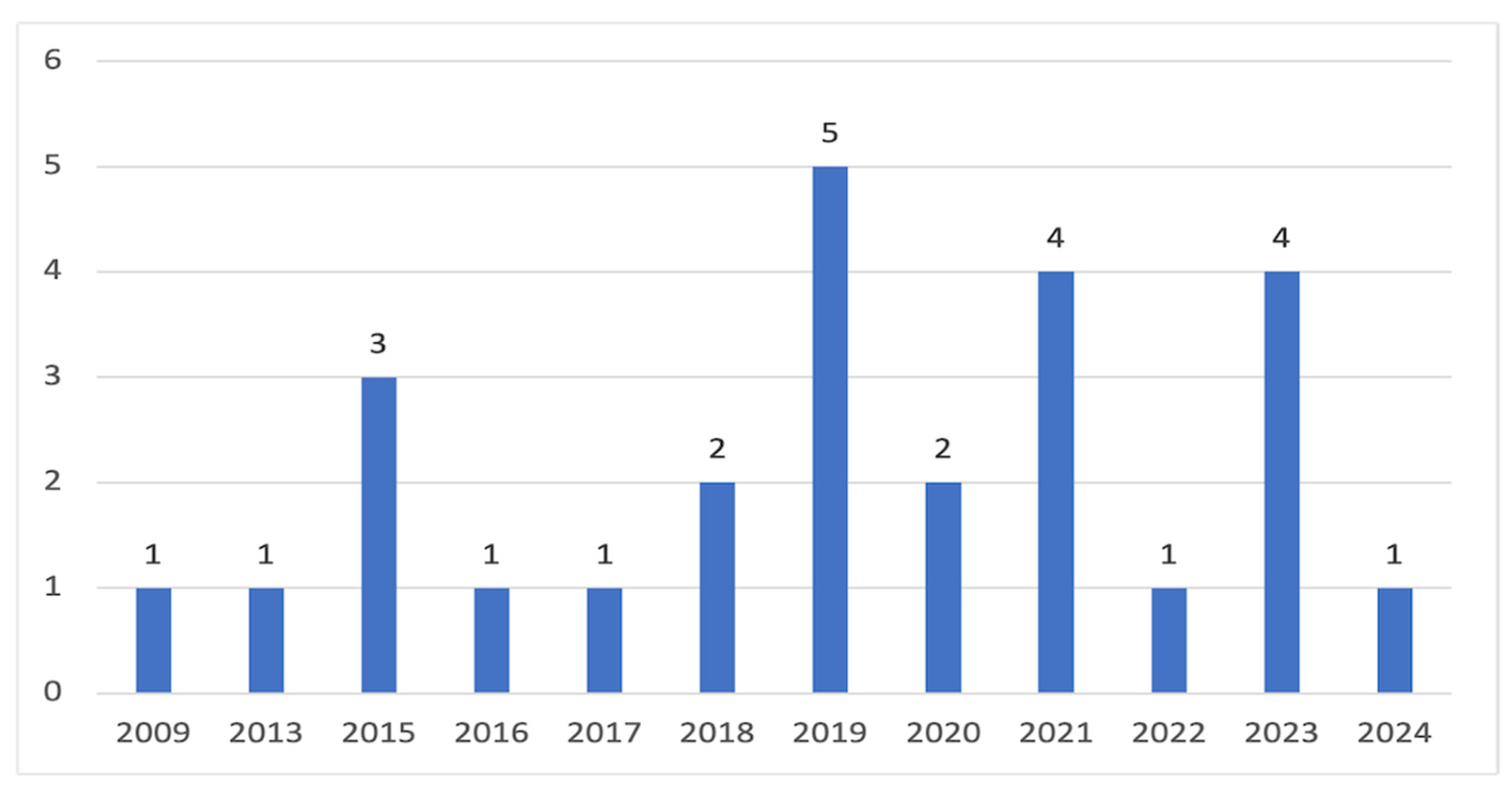 Children 11 01554 g002 Children 11 01554 g002
