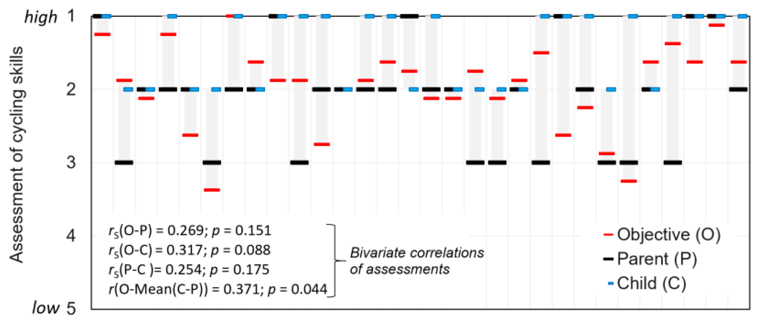 Children 11 01556 g002