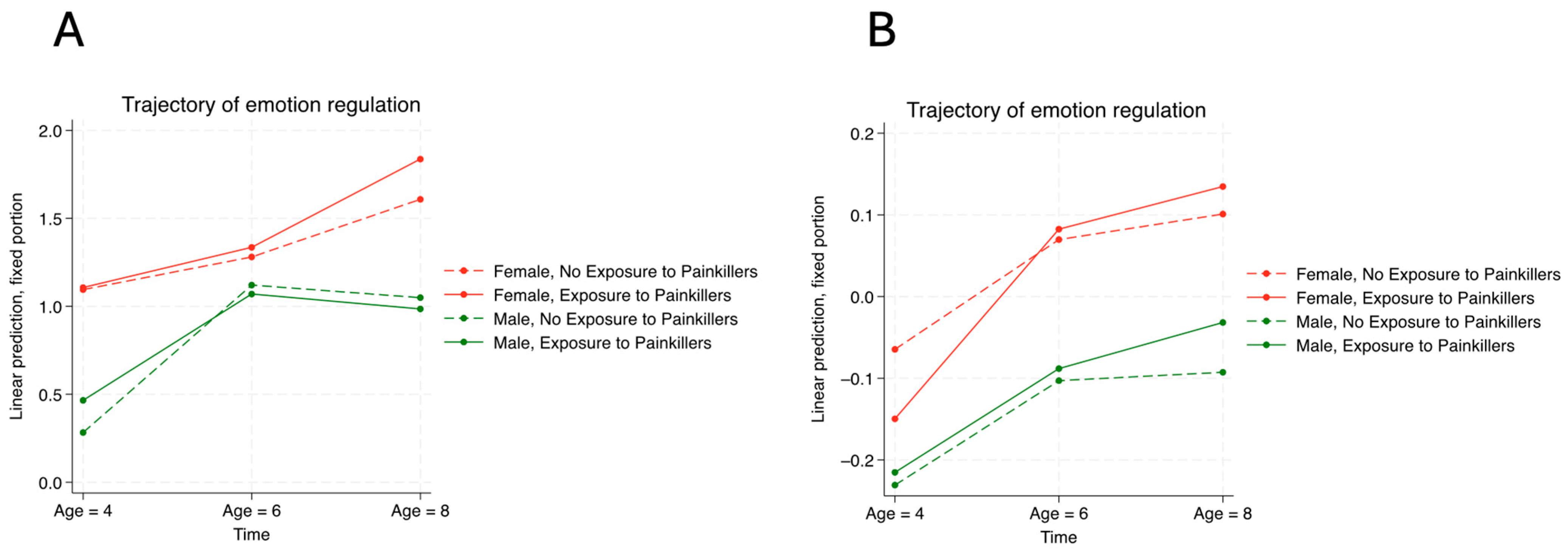 Children 11 01558 g002