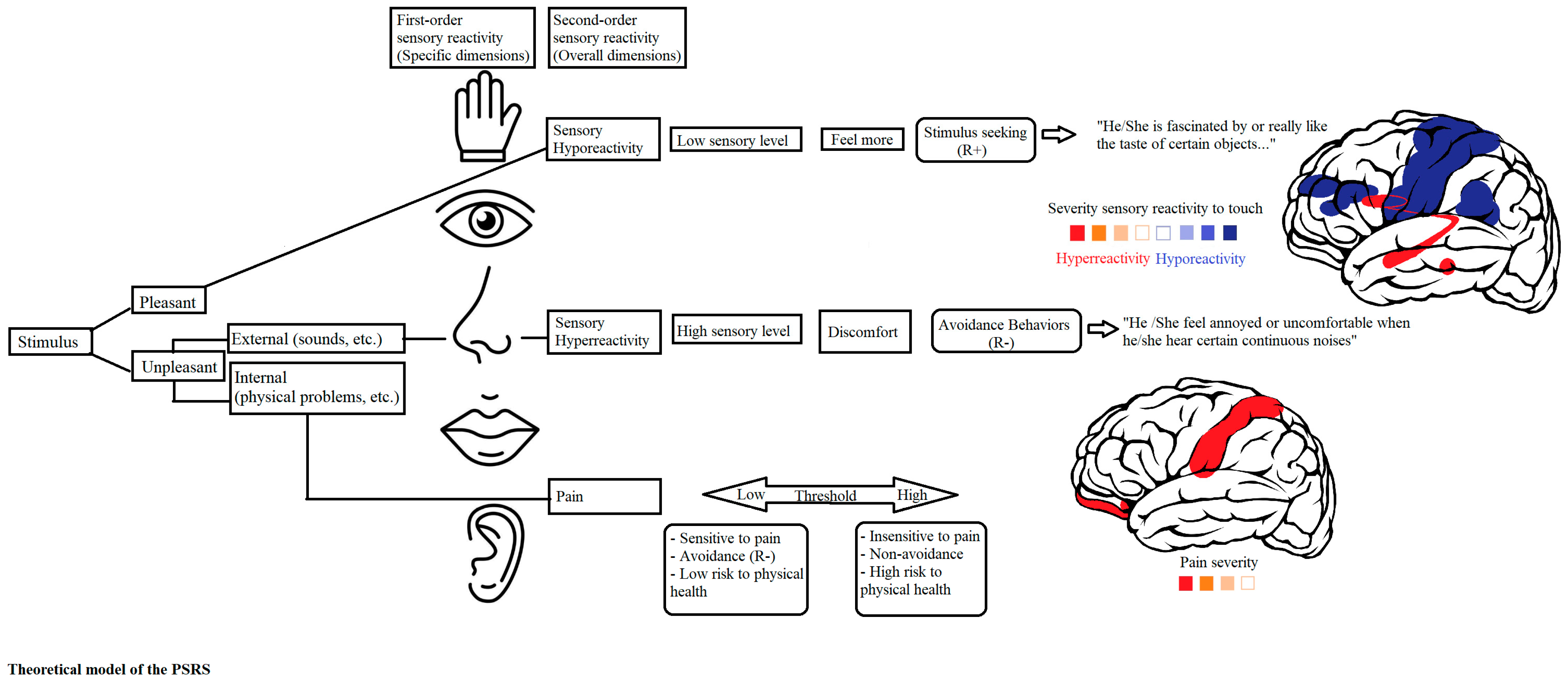 Children 11 01562 g001