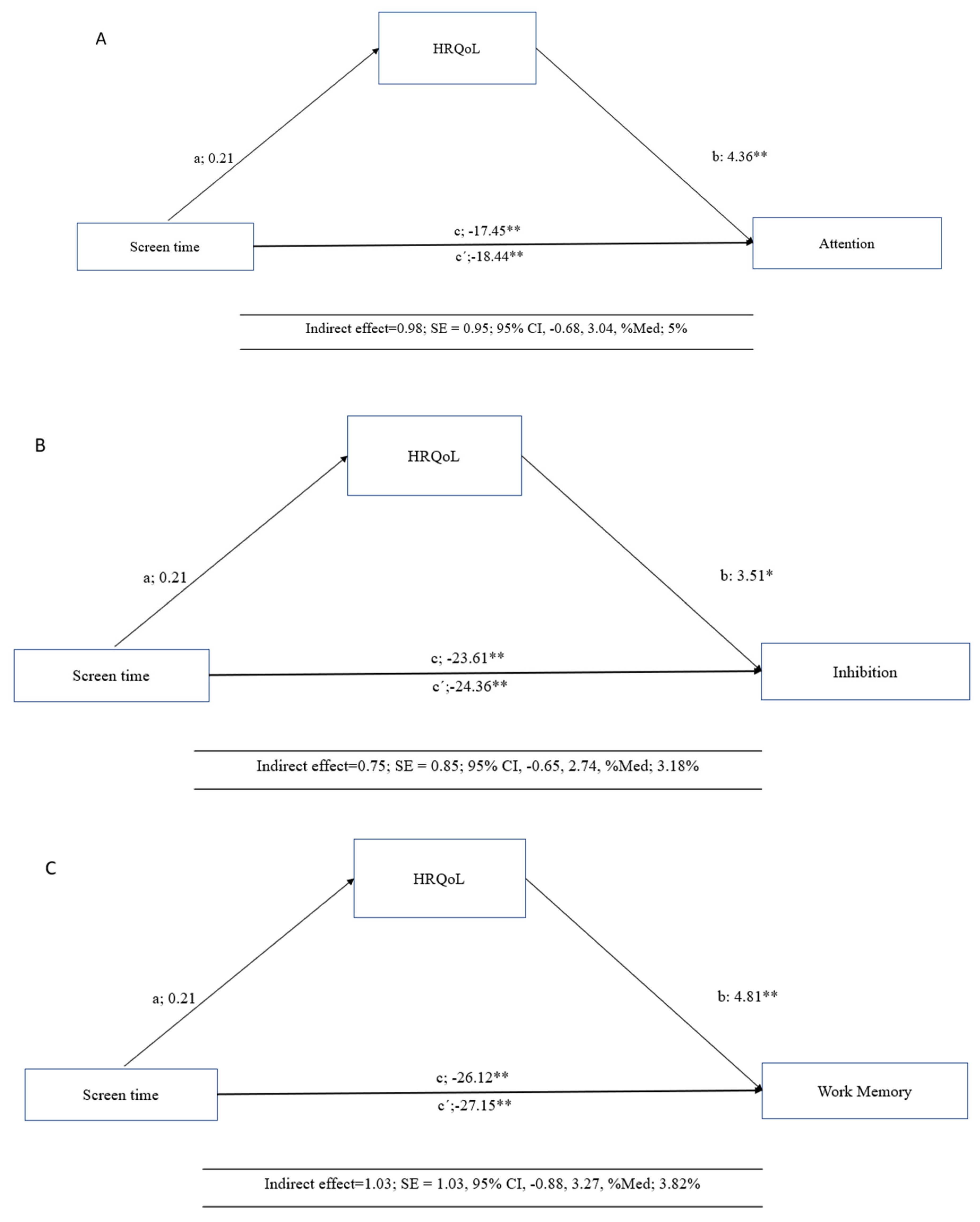 Children 12 00002 g001a