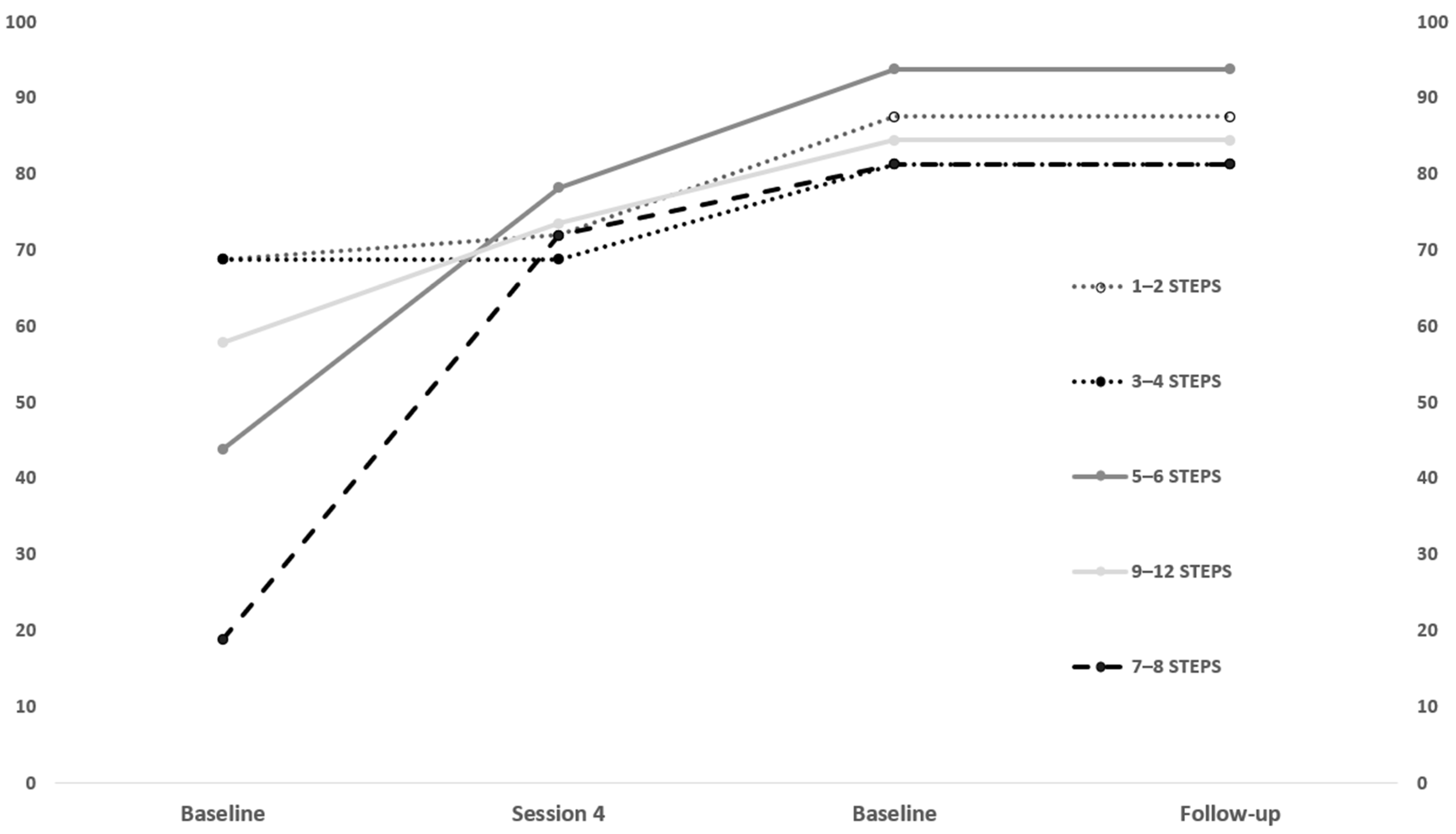 Children 12 00005 g002