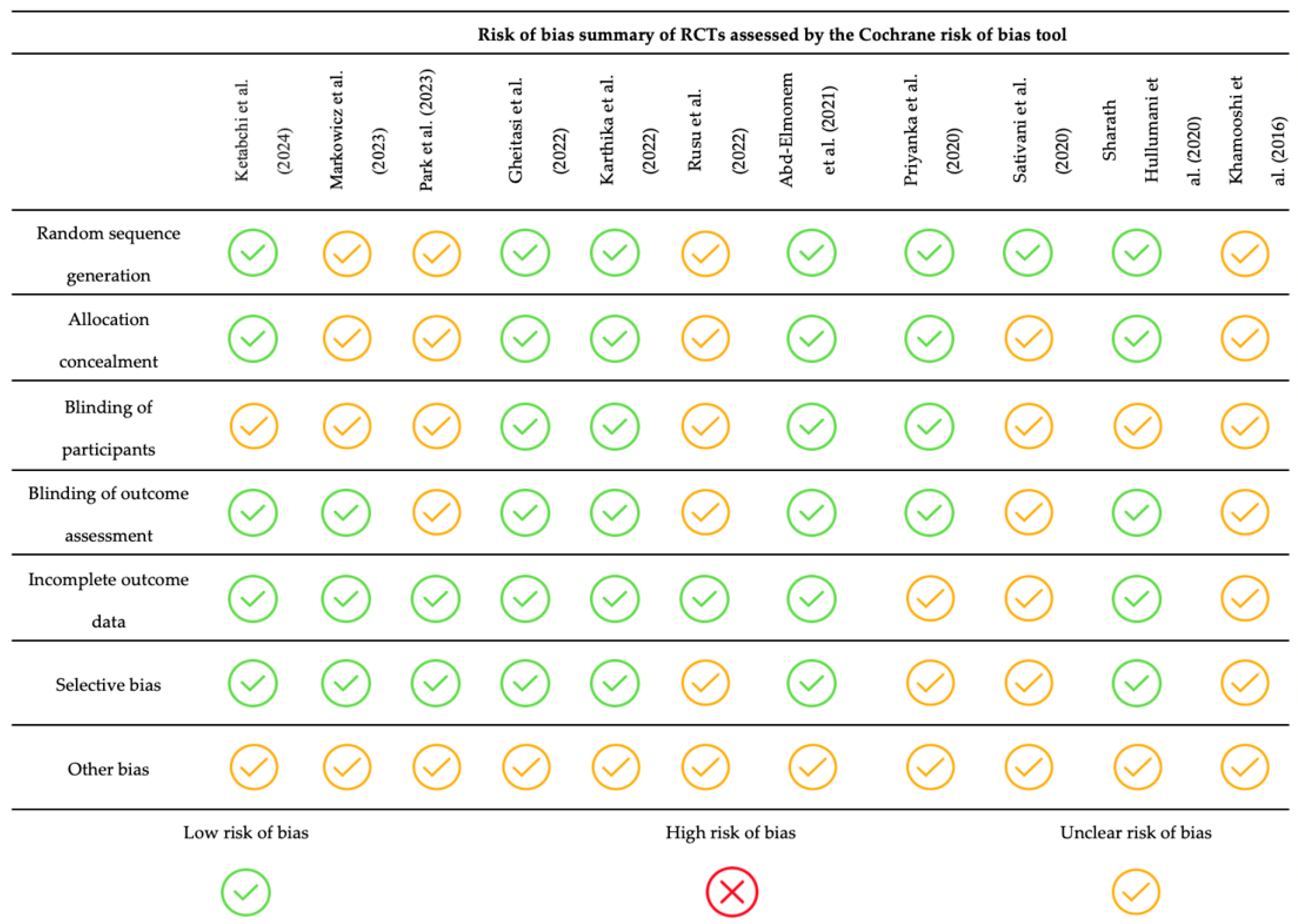 Children 12 00008 g002