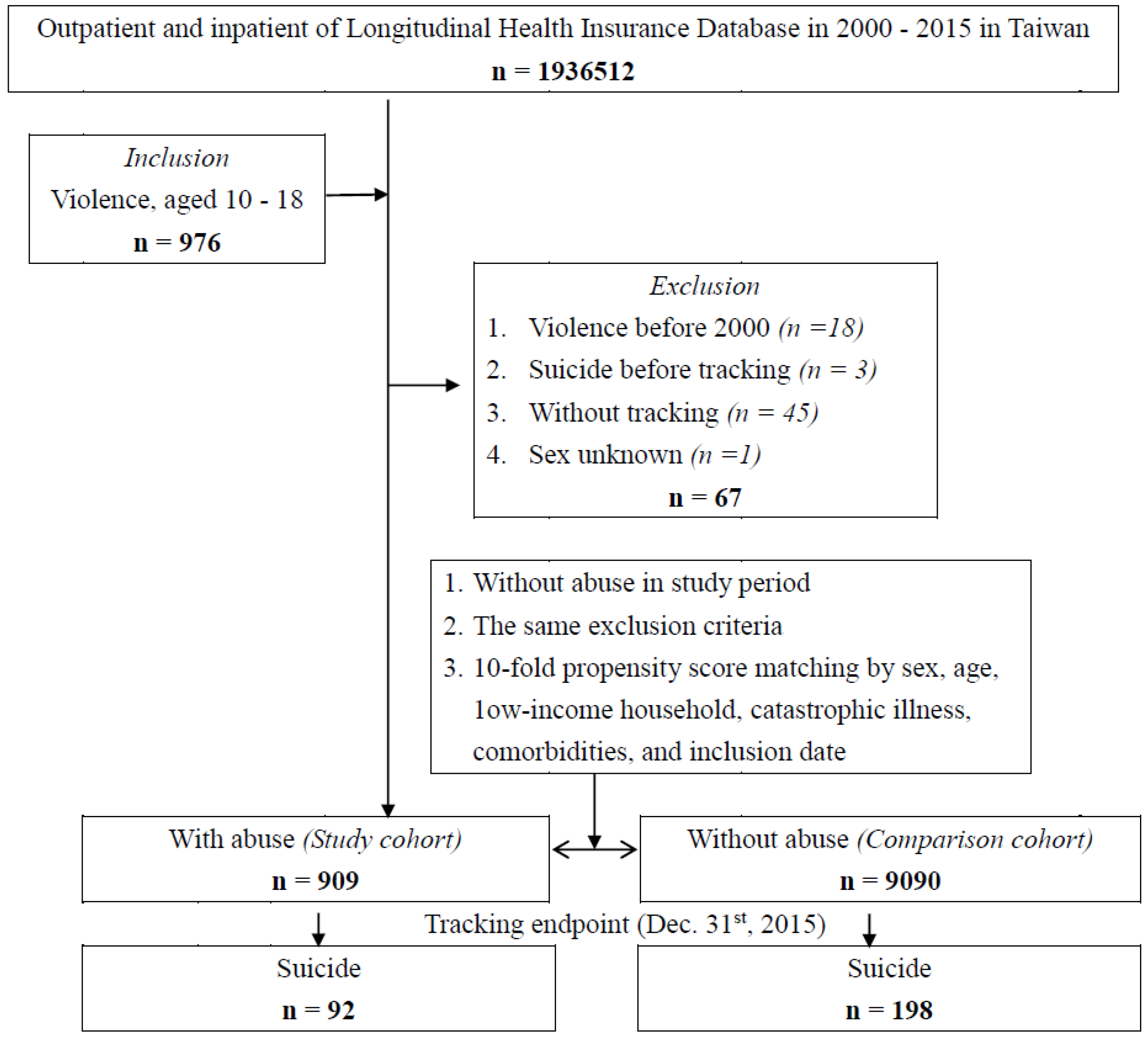 Children 12 00010 g001 Children 12 00010 g001