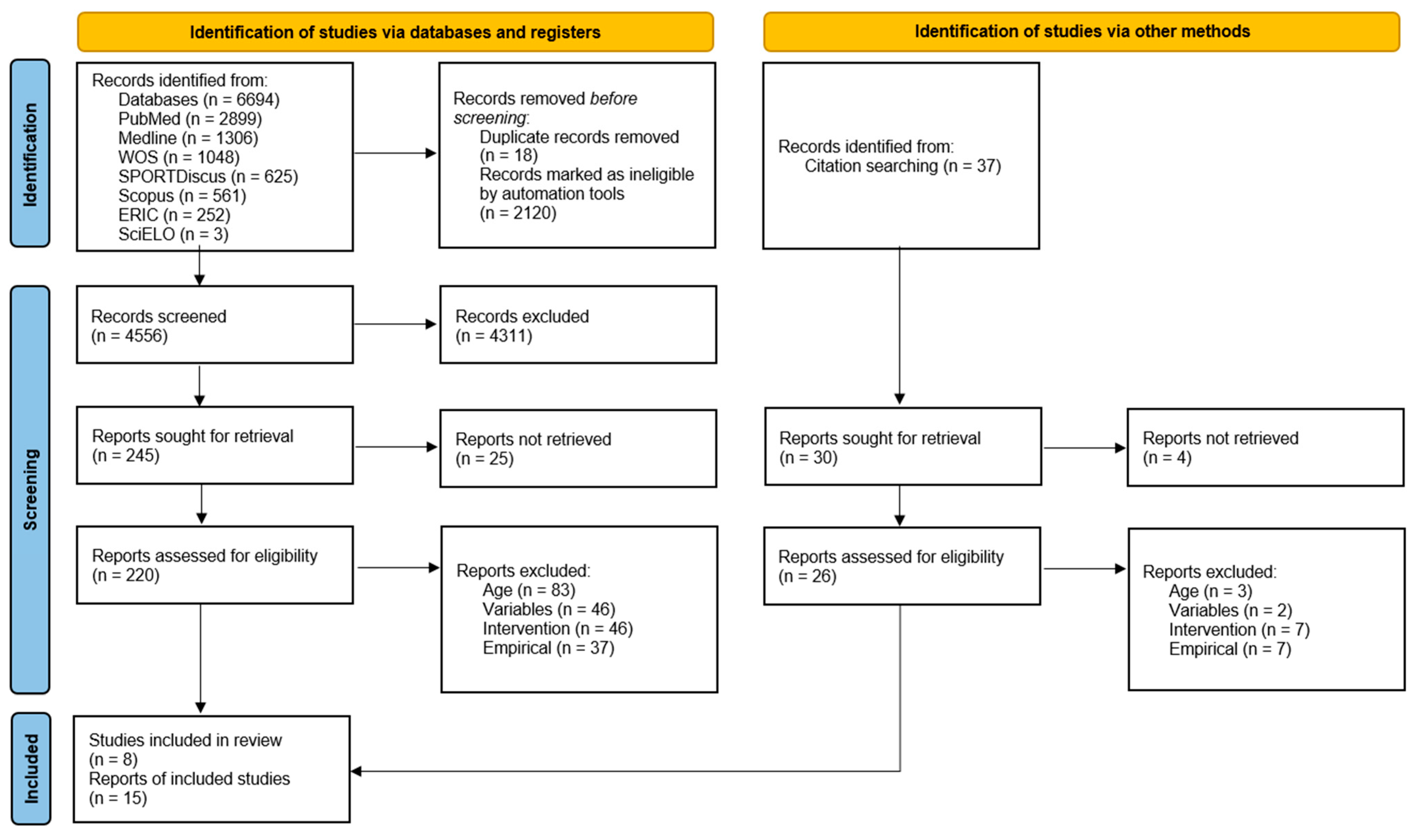 Children 12 00015 g001