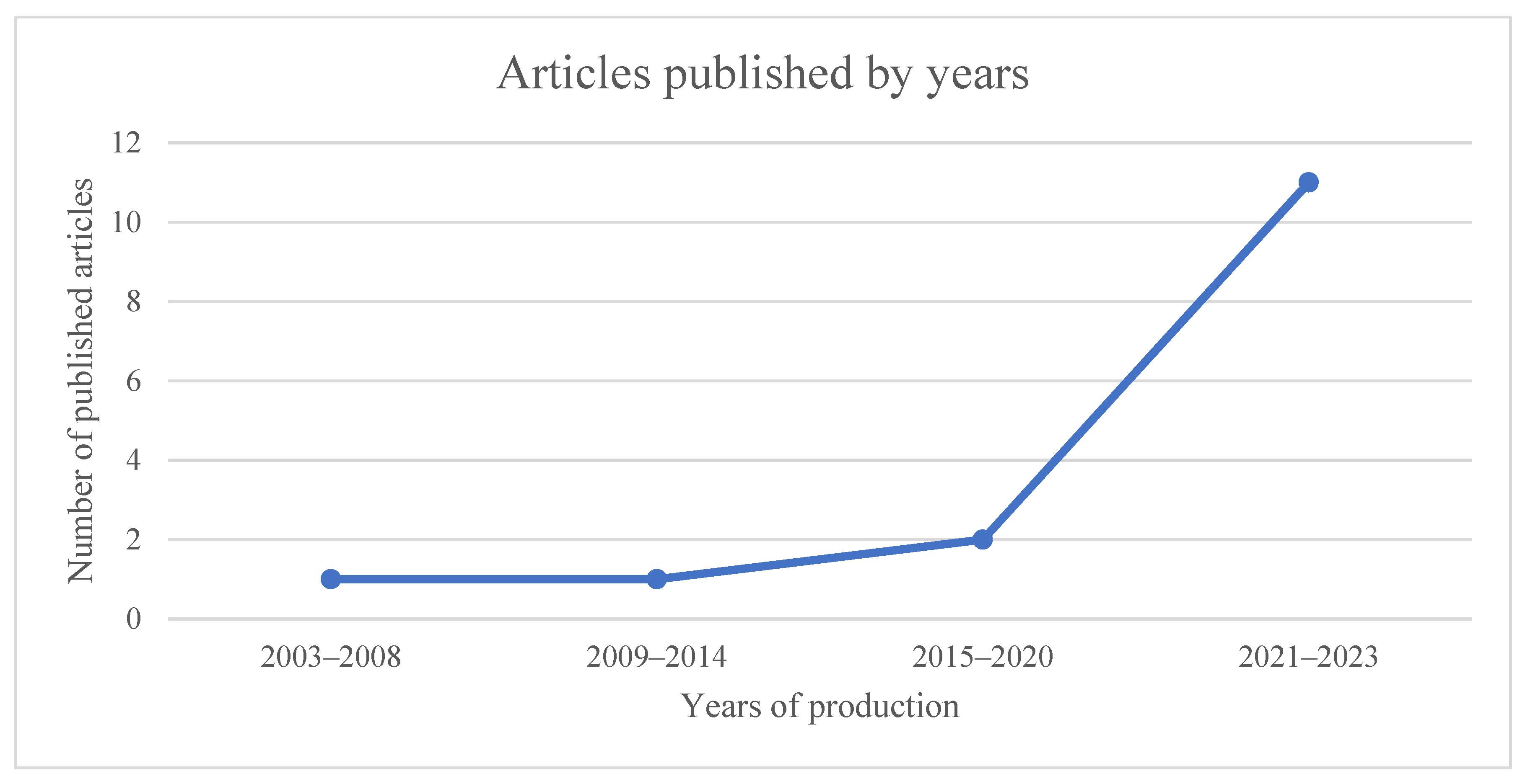 Children 12 00015 g002
