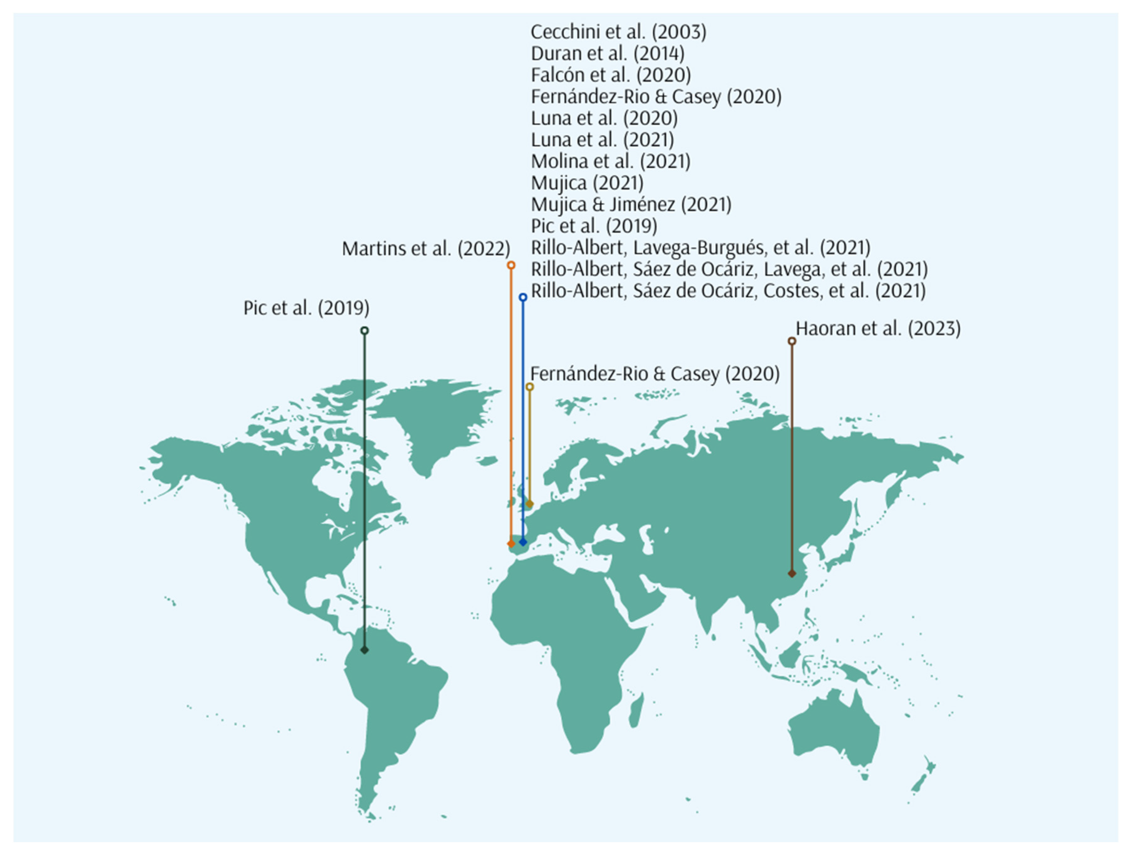 Children 12 00015 g003