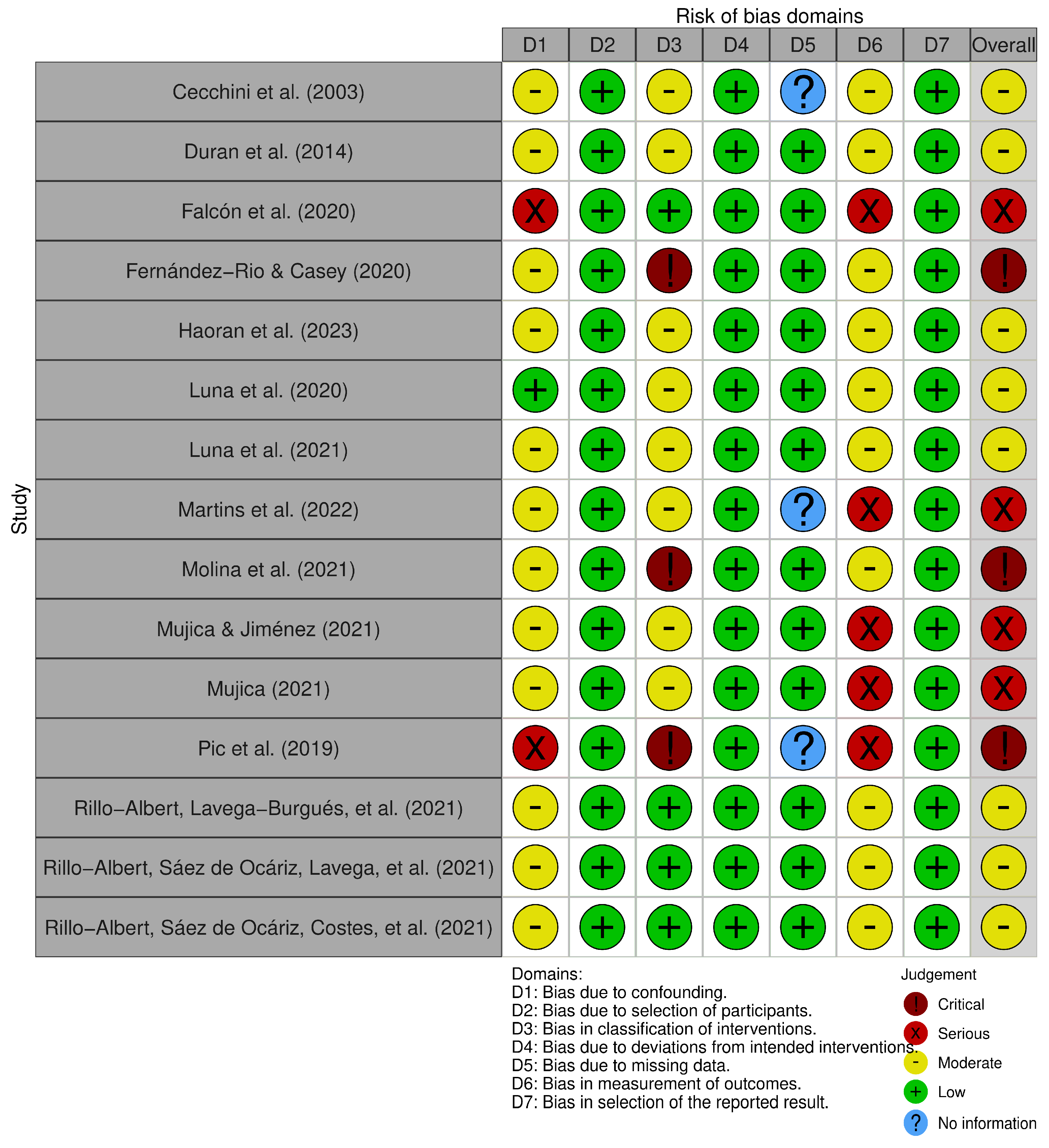 Children 12 00015 g004