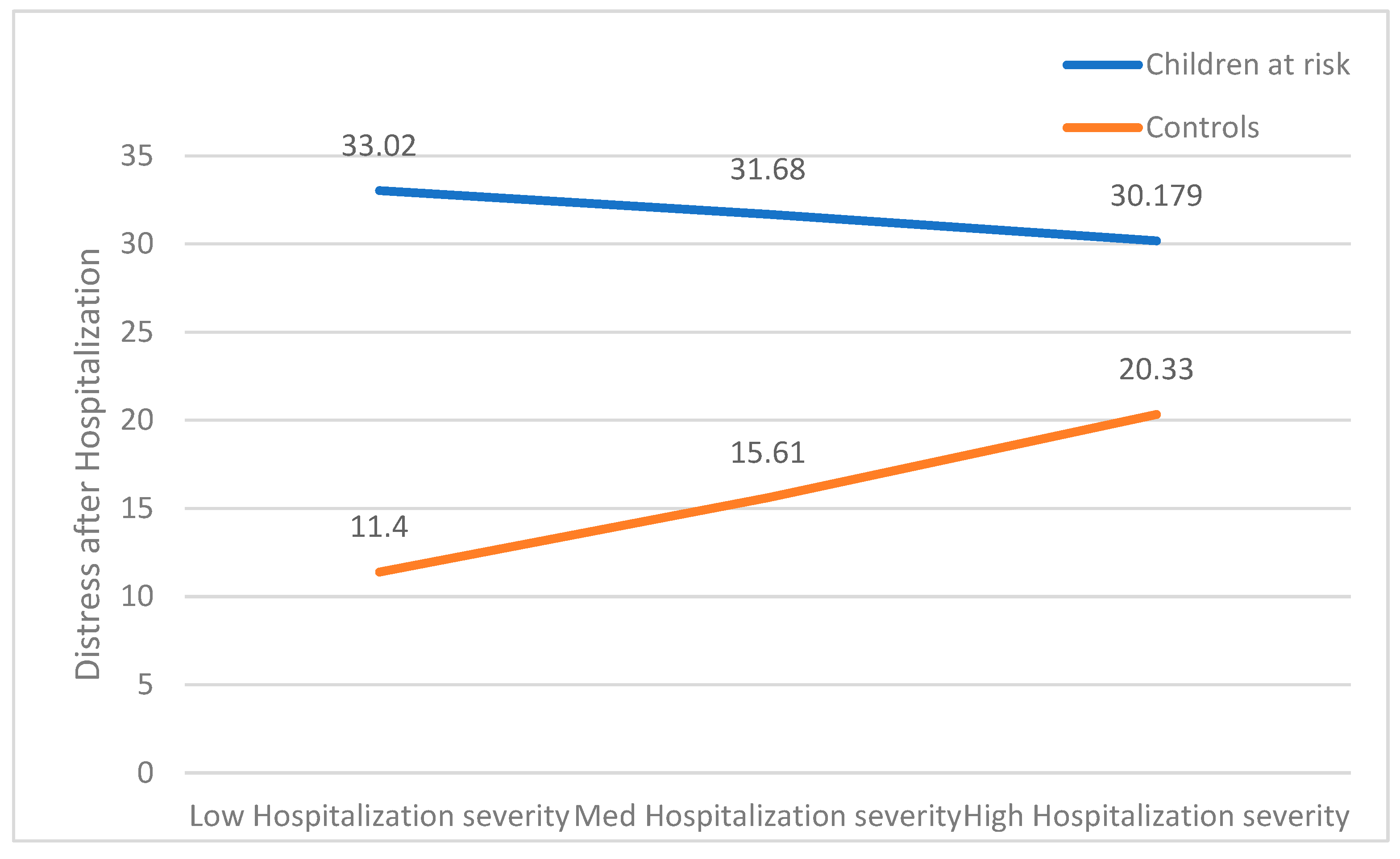 Children 12 00017 g002 Children 12 00017 g002