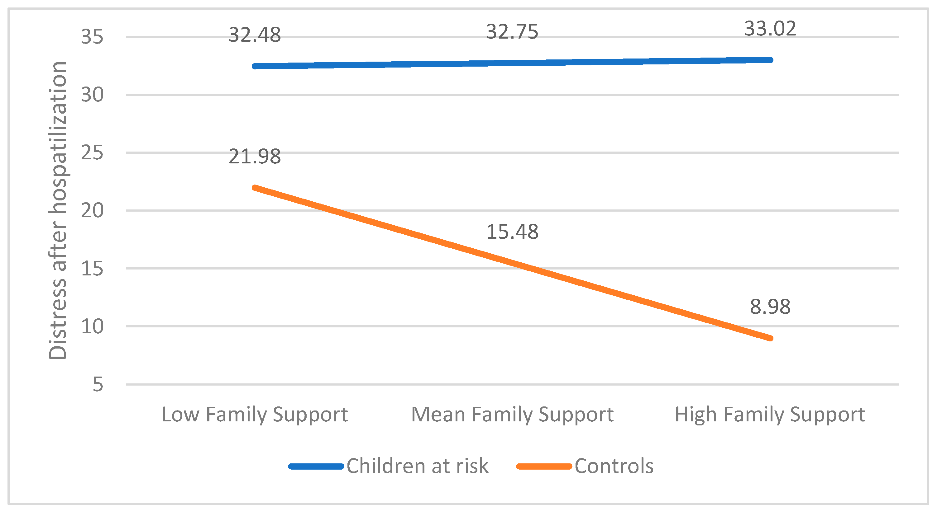 Children 12 00017 g003 Children 12 00017 g003