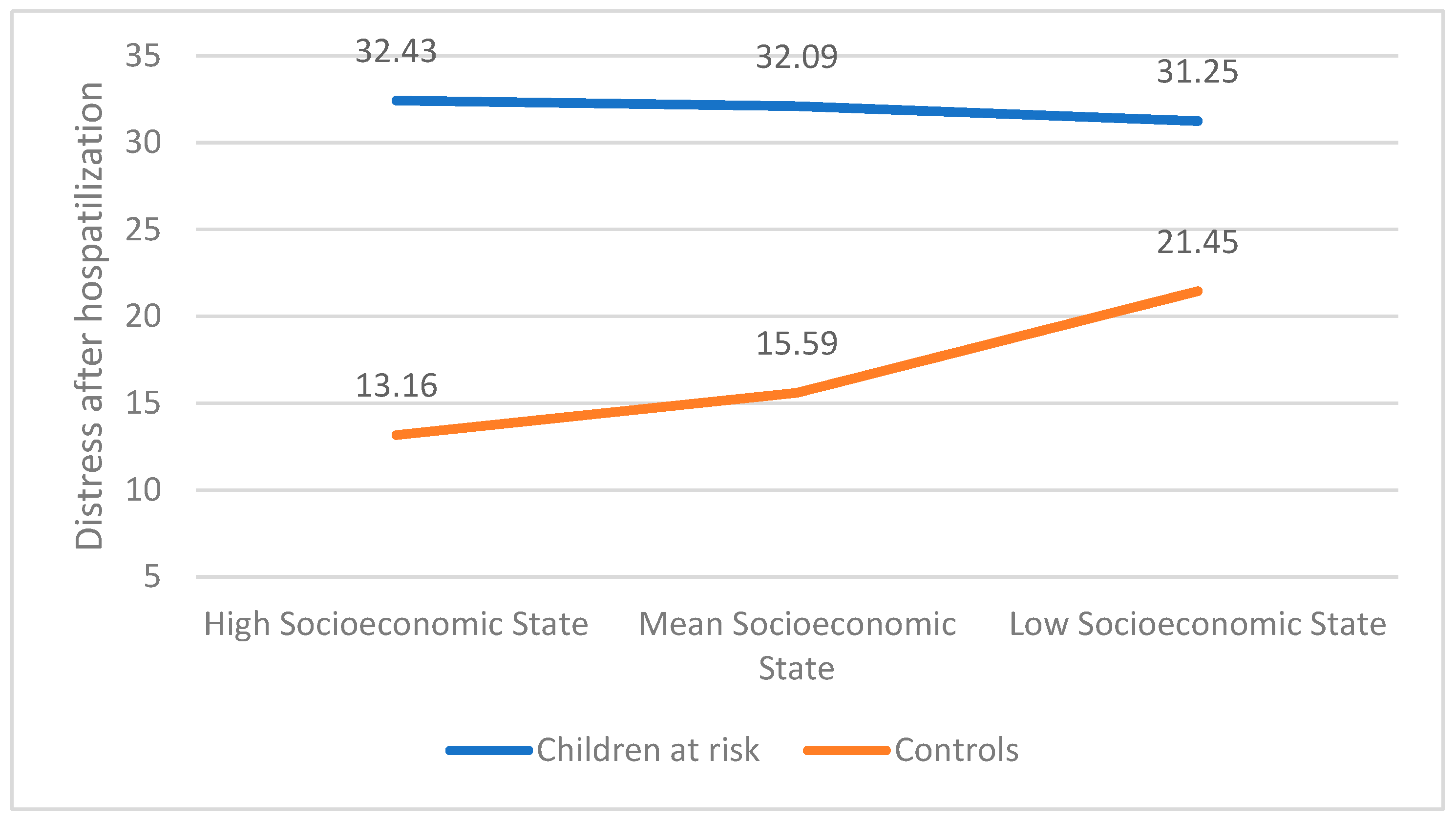 Children 12 00017 g004 Children 12 00017 g004